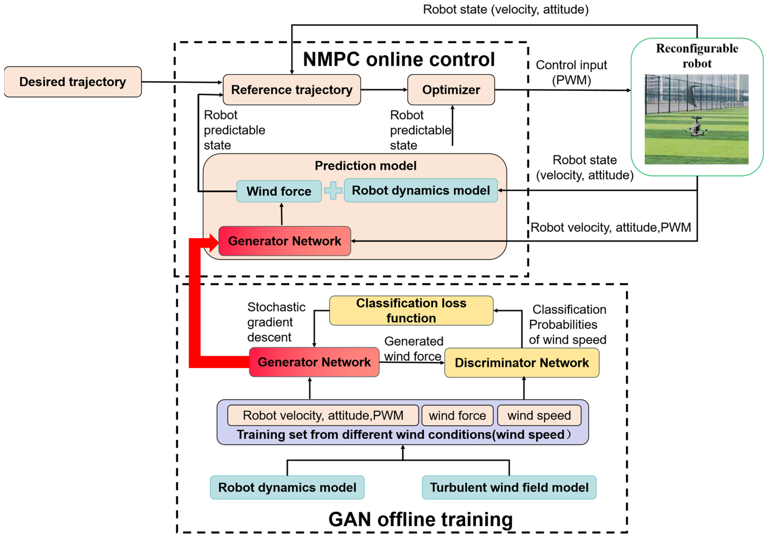 Actuators 13 00027 g009
