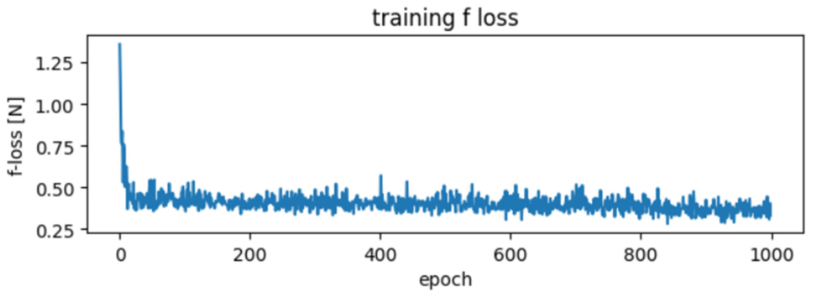 Actuators 13 00027 g012