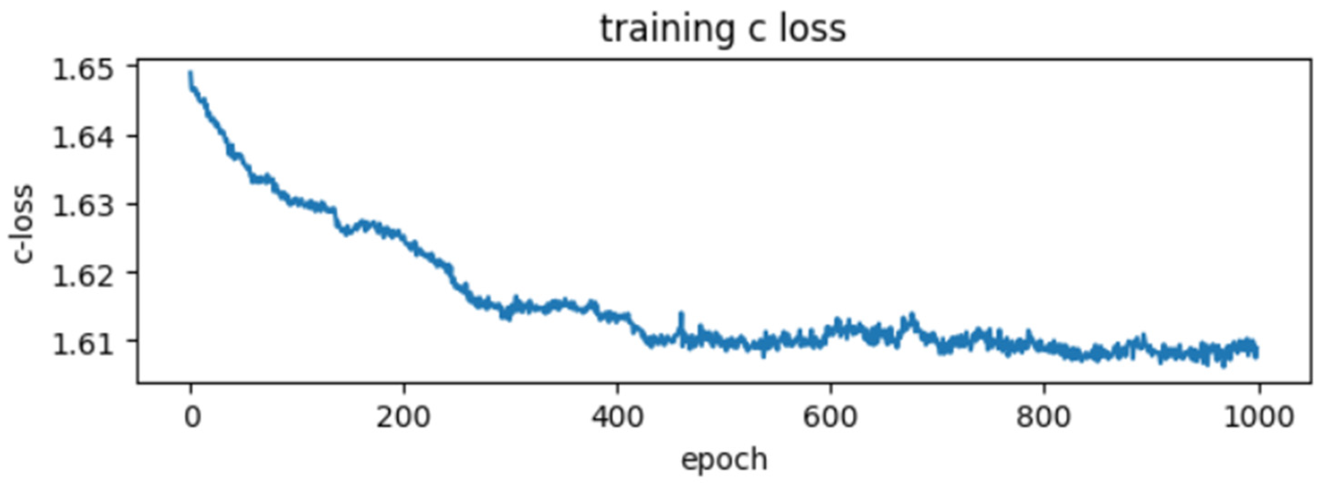 Actuators 13 00027 g013