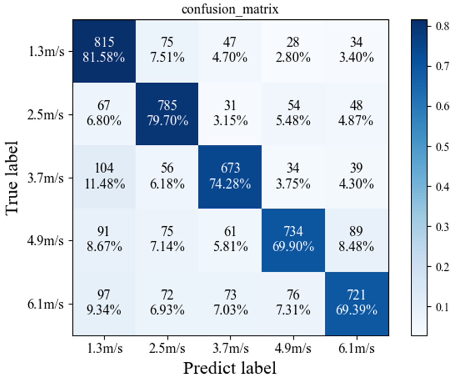 Actuators 13 00027 g015