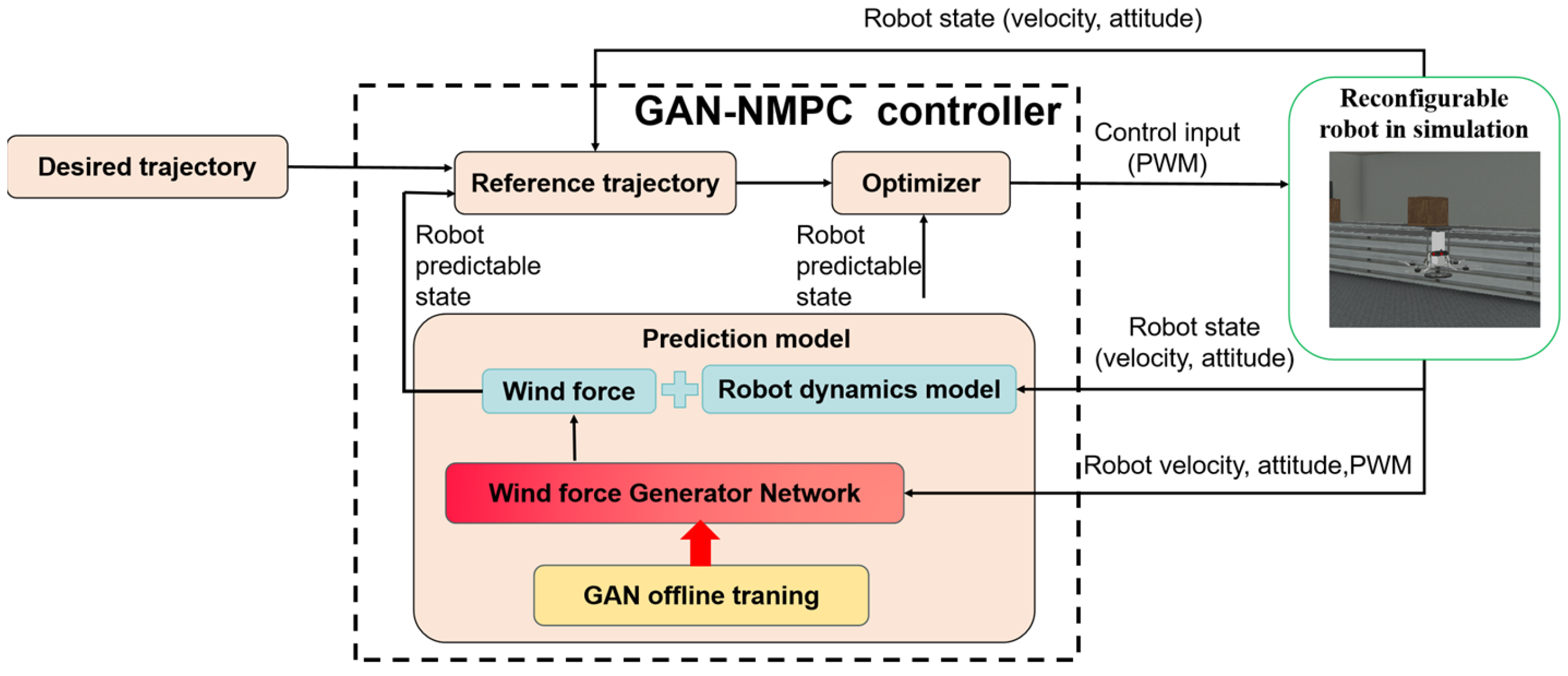 Actuators 13 00027 g017