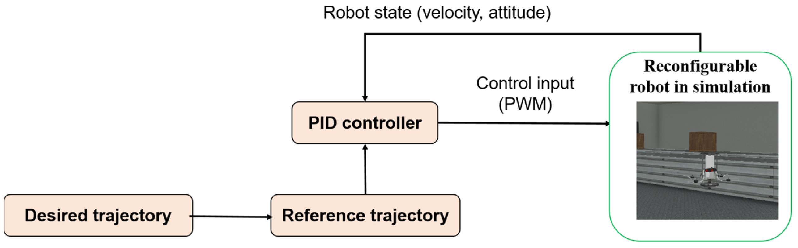 Actuators 13 00027 g019