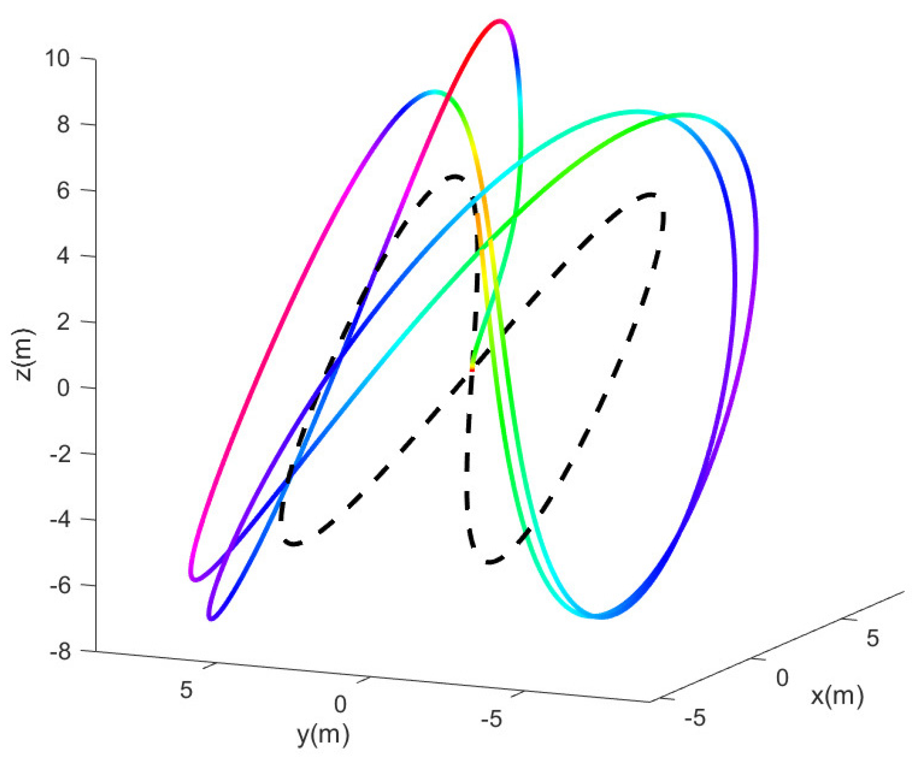 Actuators 13 00027 g020