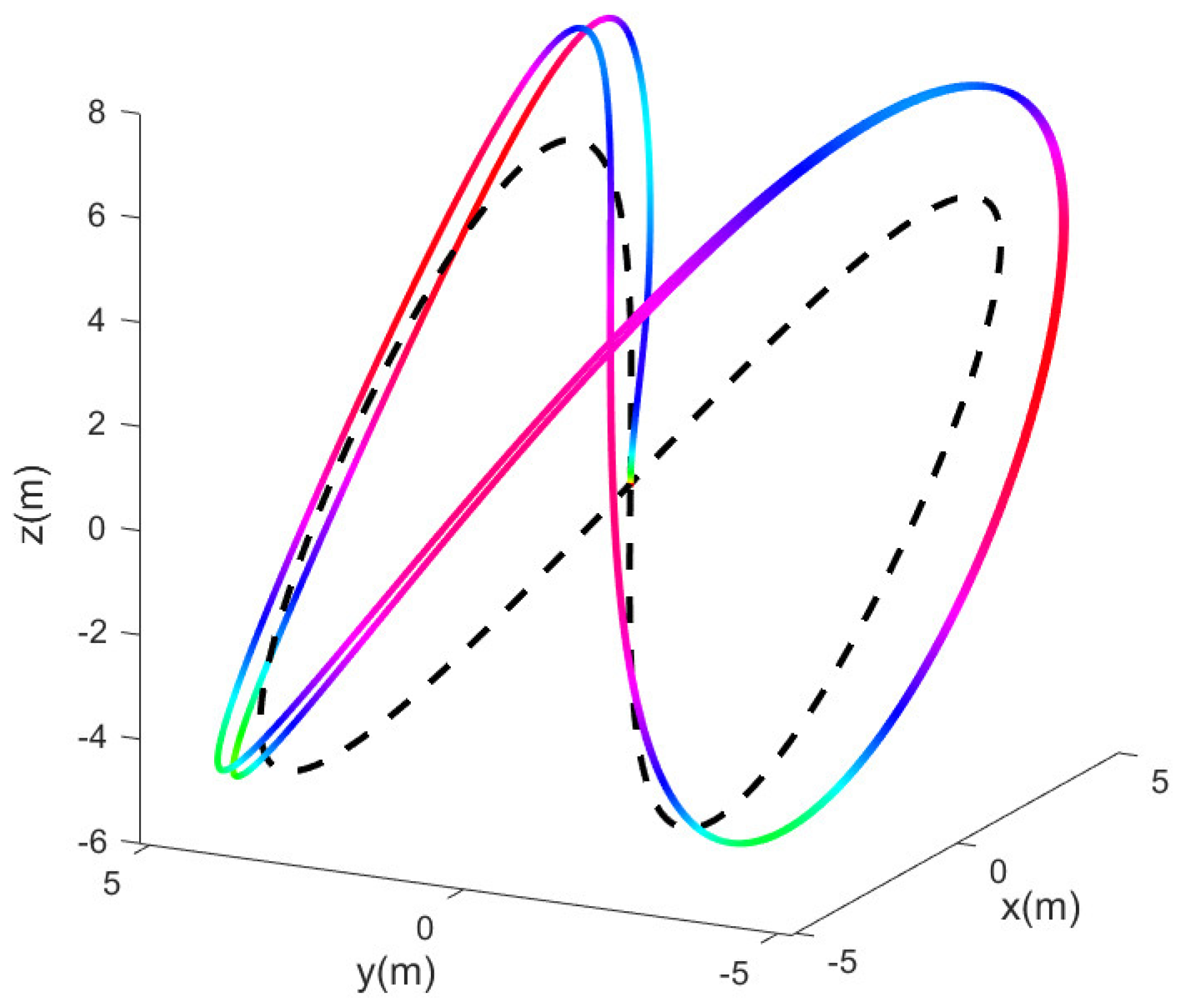 Actuators 13 00027 g021