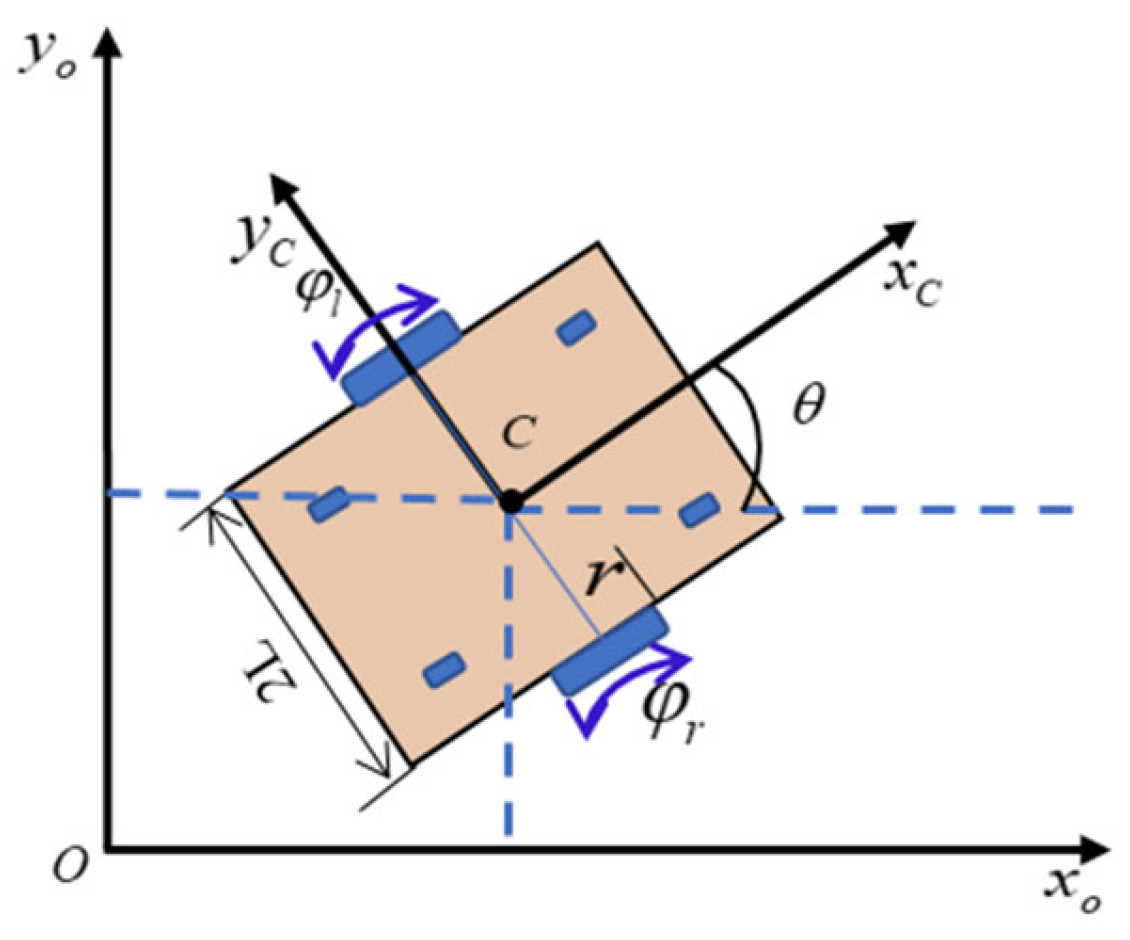 Actuators 13 00031 g001