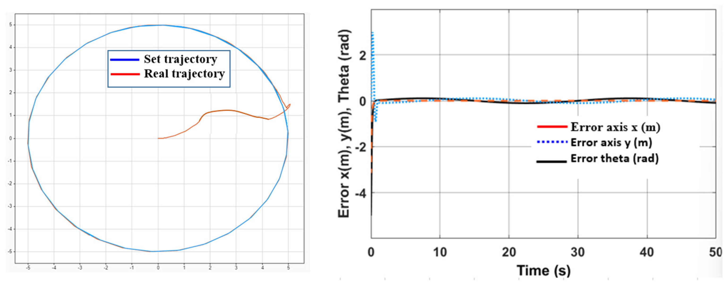Actuators 13 00031 g004