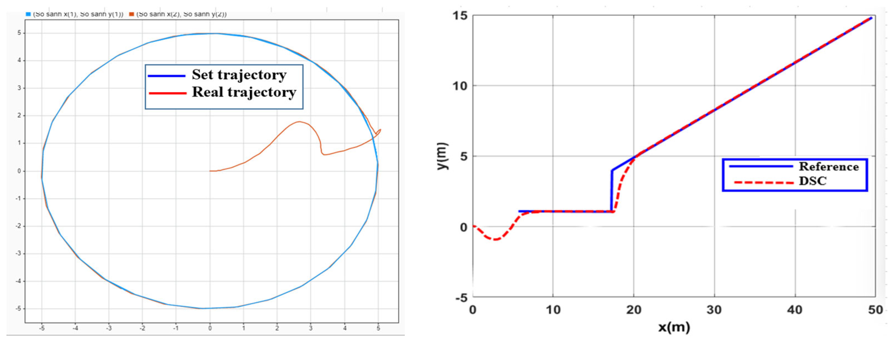Actuators 13 00031 g006