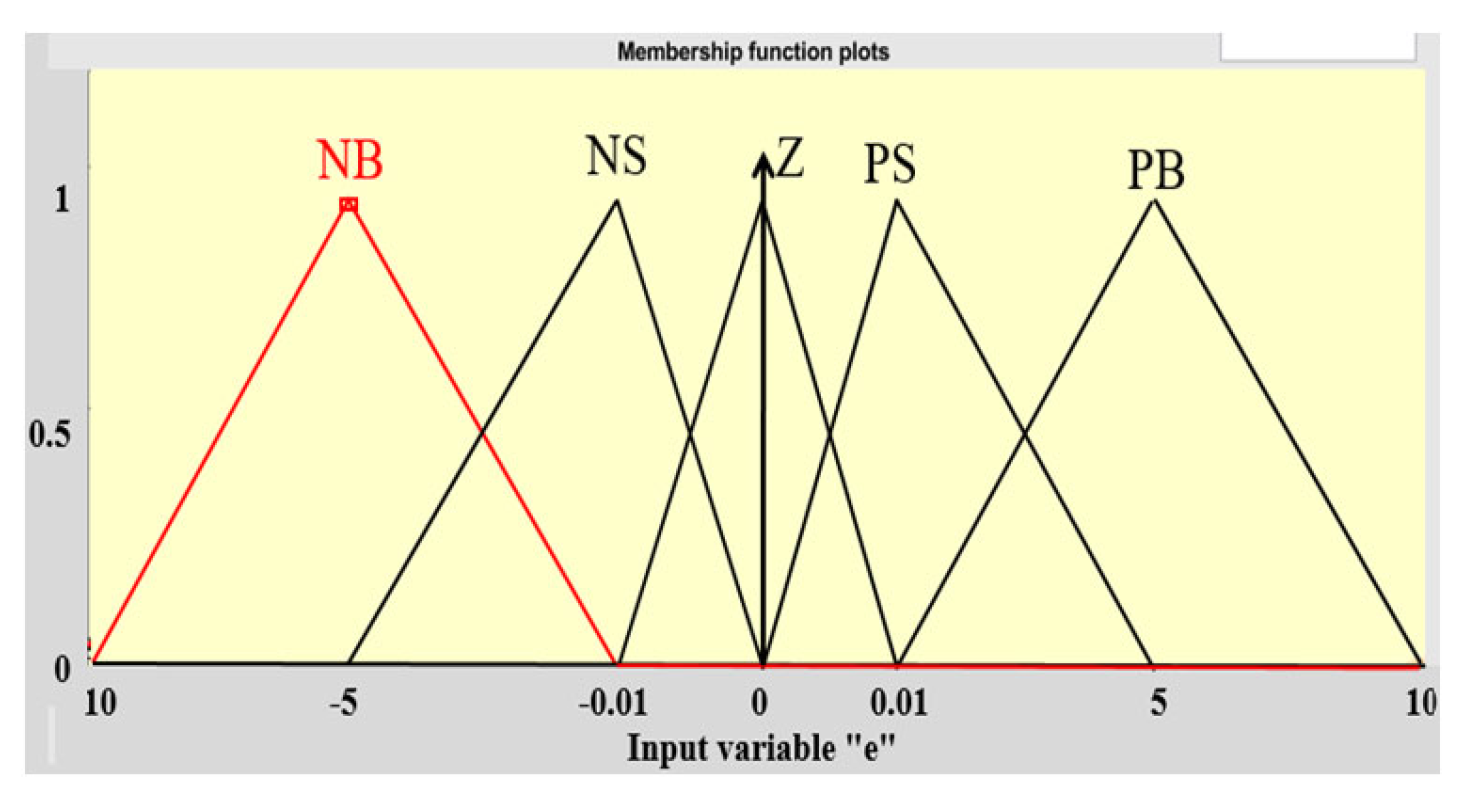 Actuators 13 00031 g008