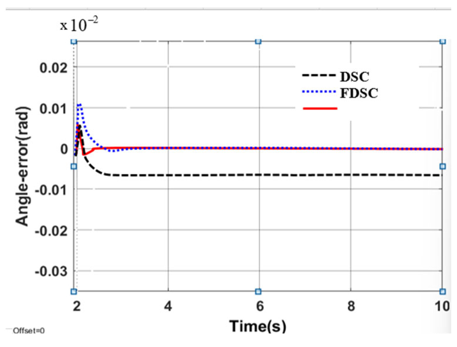 Actuators 13 00031 g031