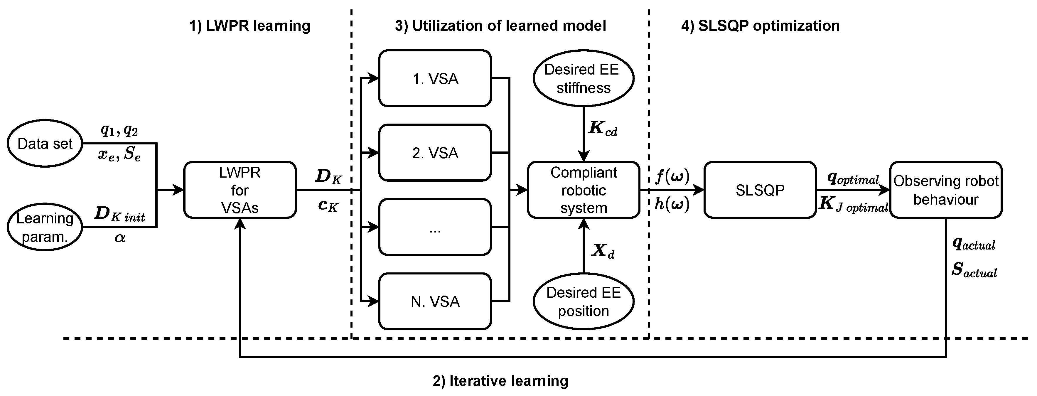 Actuators 13 00032 g001