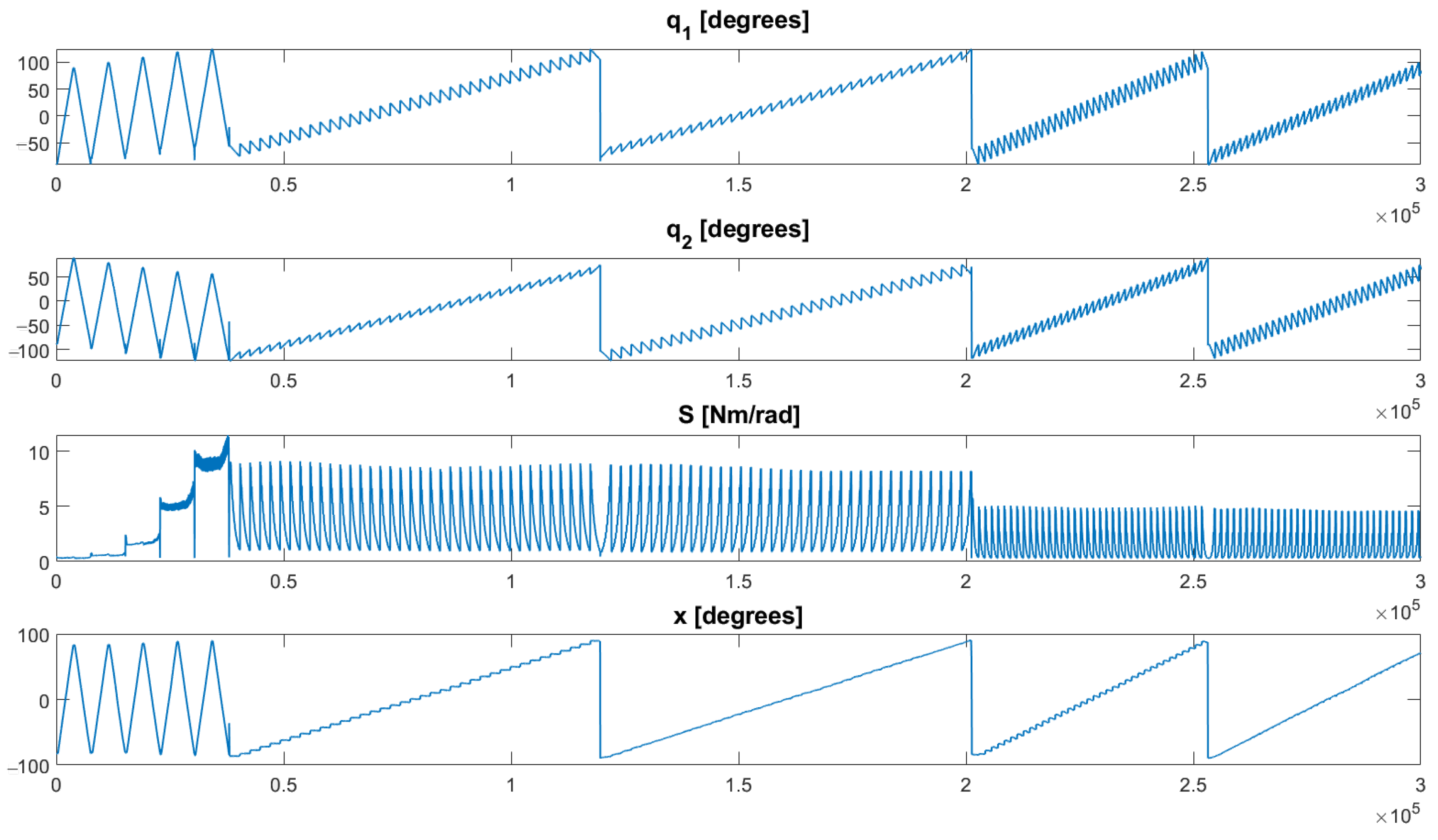 Actuators 13 00032 g003