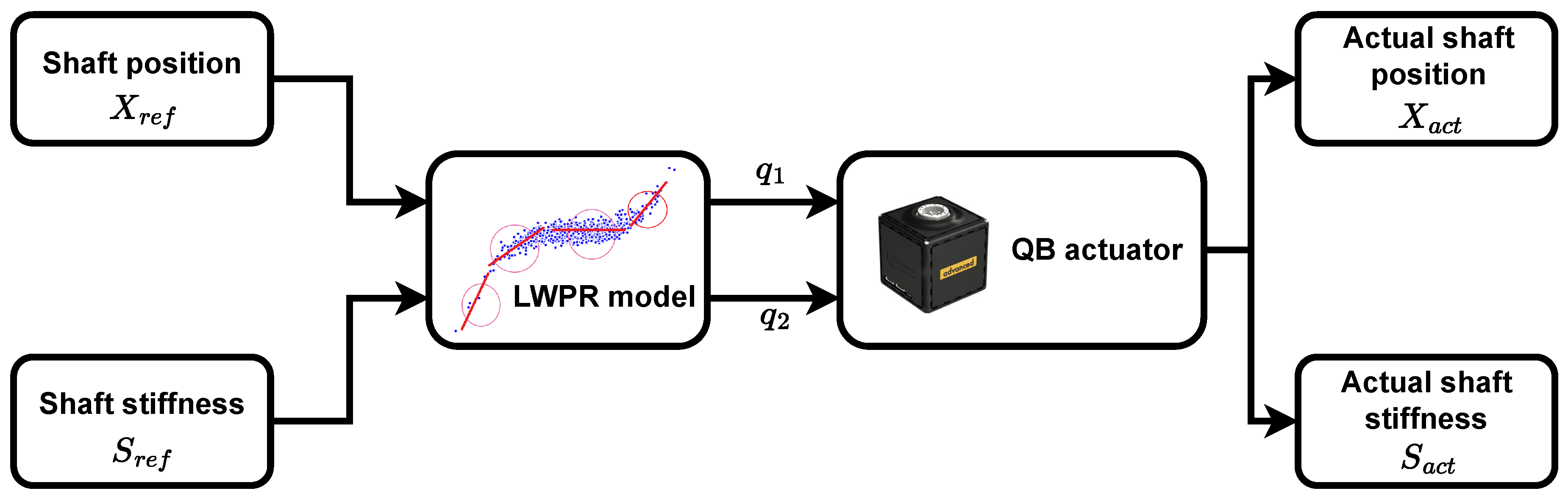 Actuators 13 00032 g004