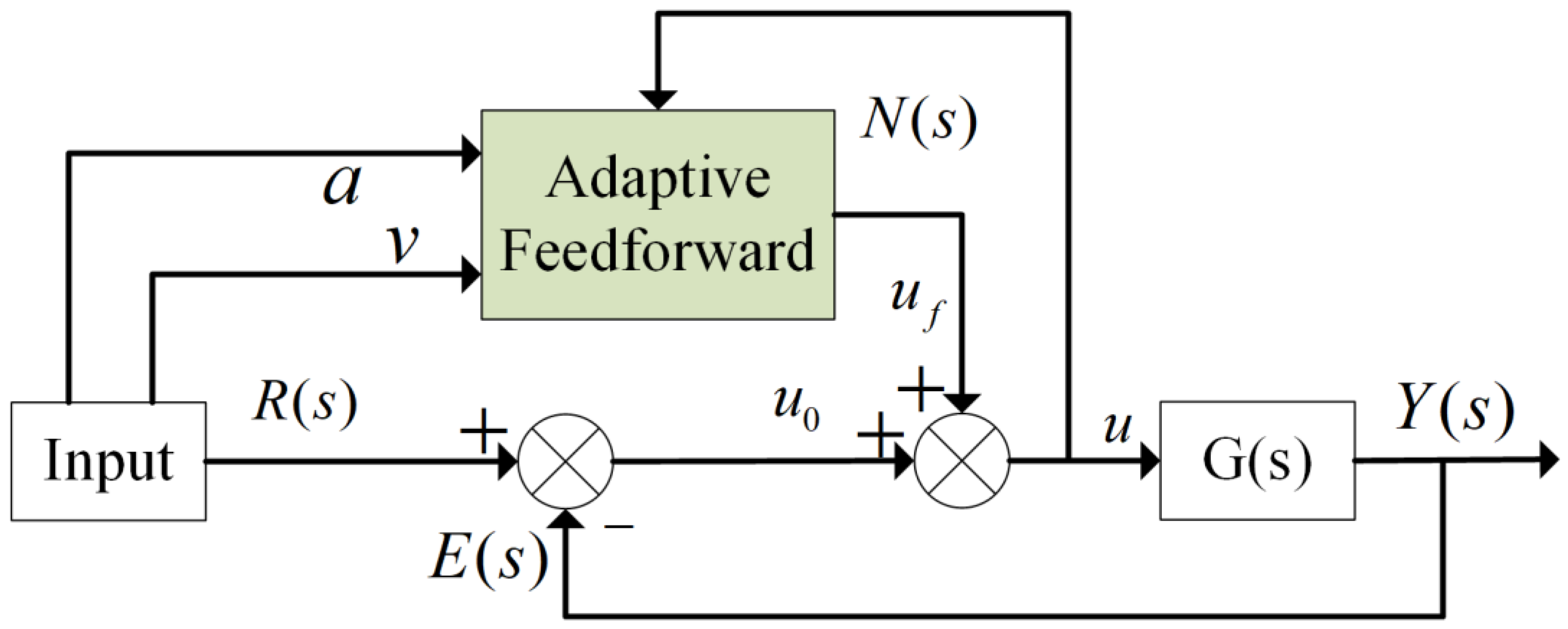 Actuators 13 00035 g004