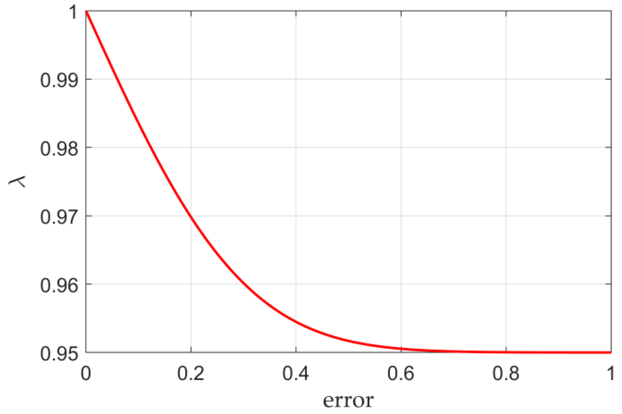 Actuators 13 00035 g005