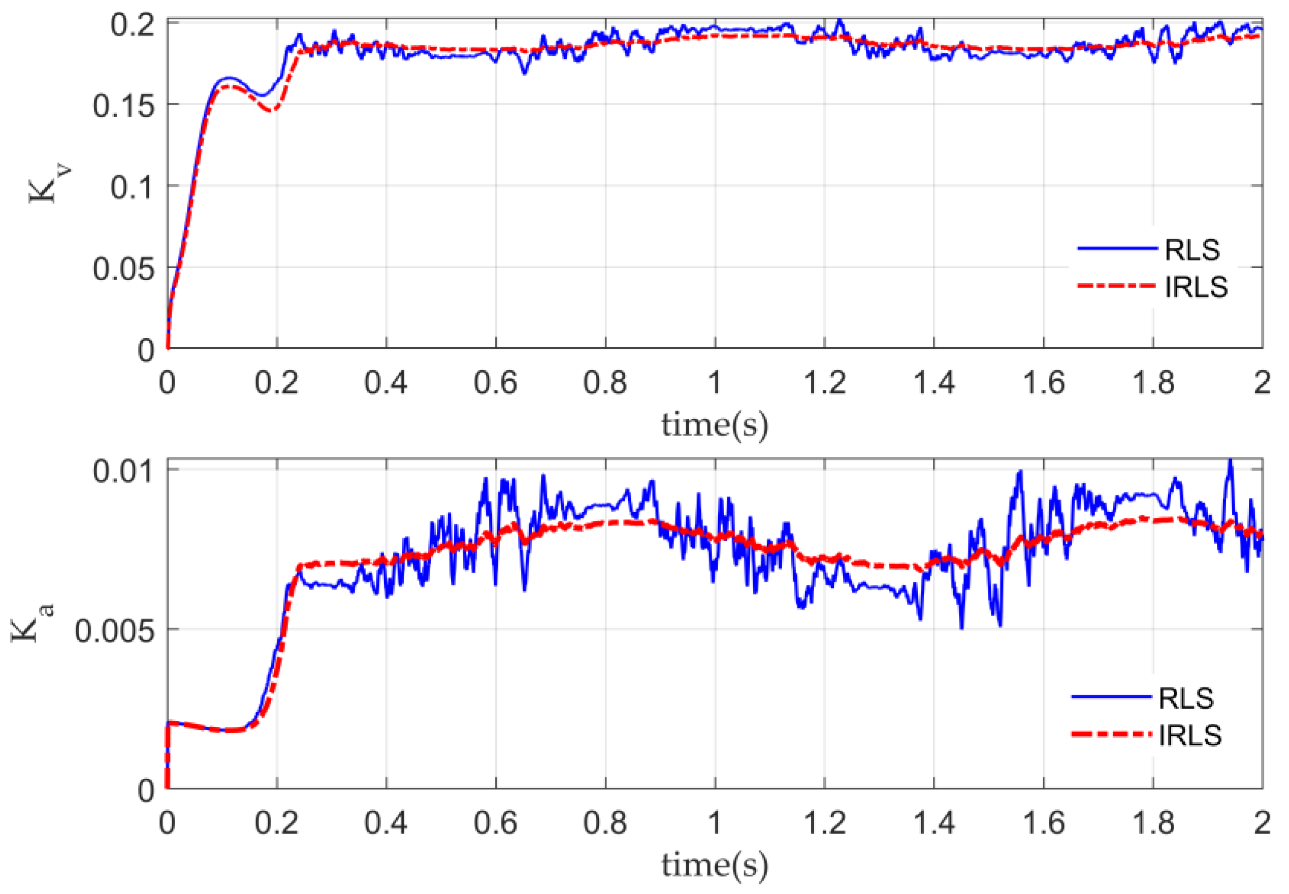 Actuators 13 00035 g012