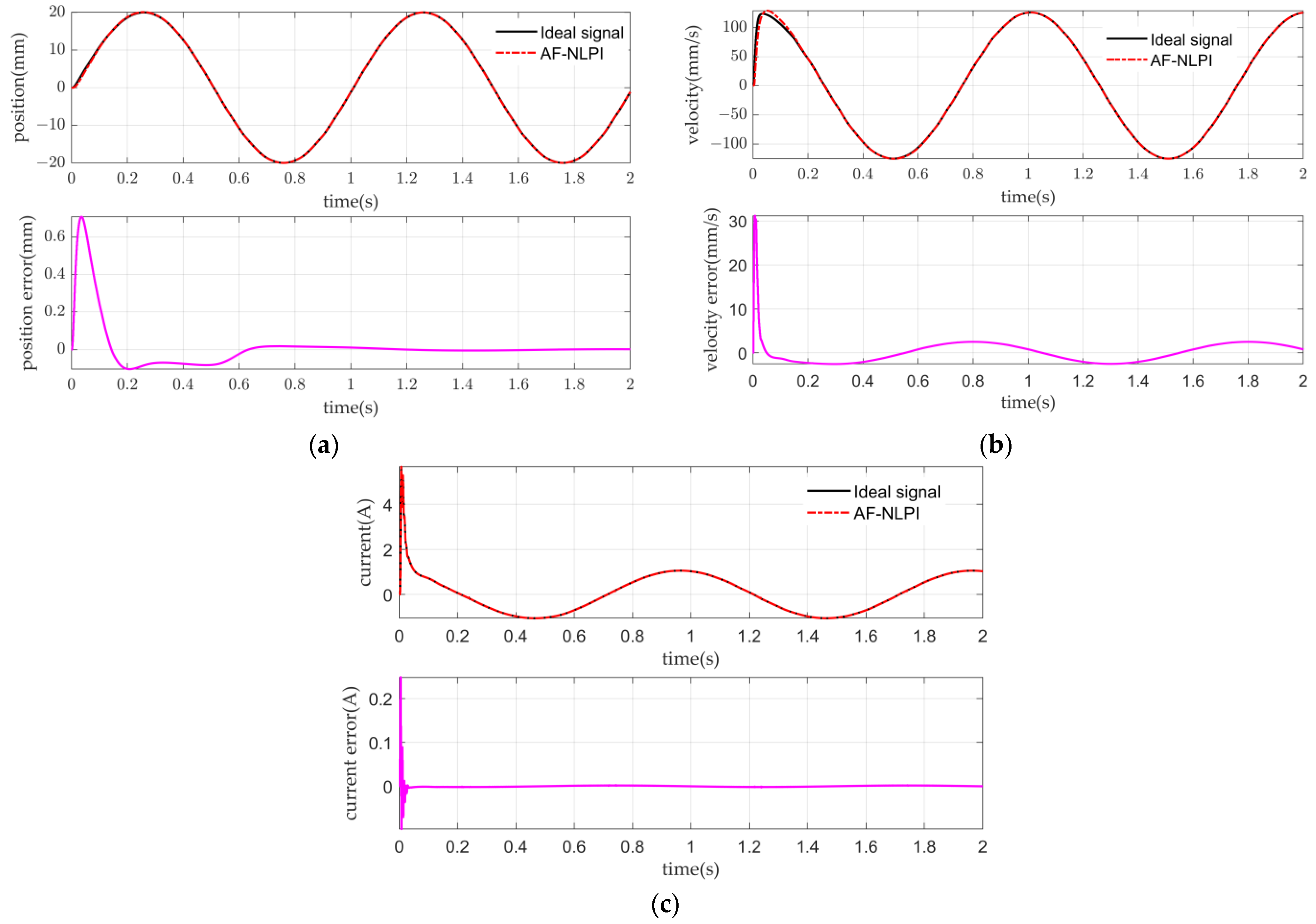 Actuators 13 00035 g013