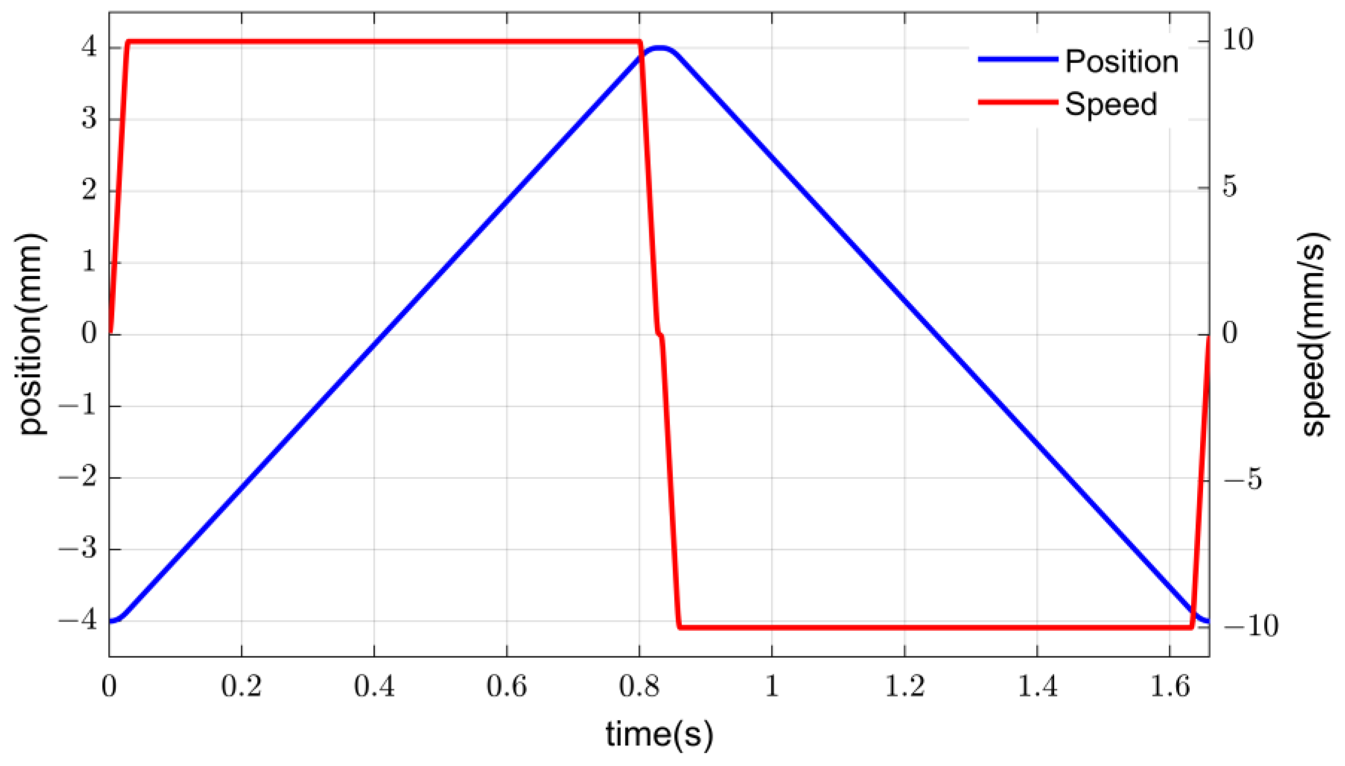 Actuators 13 00035 g015
