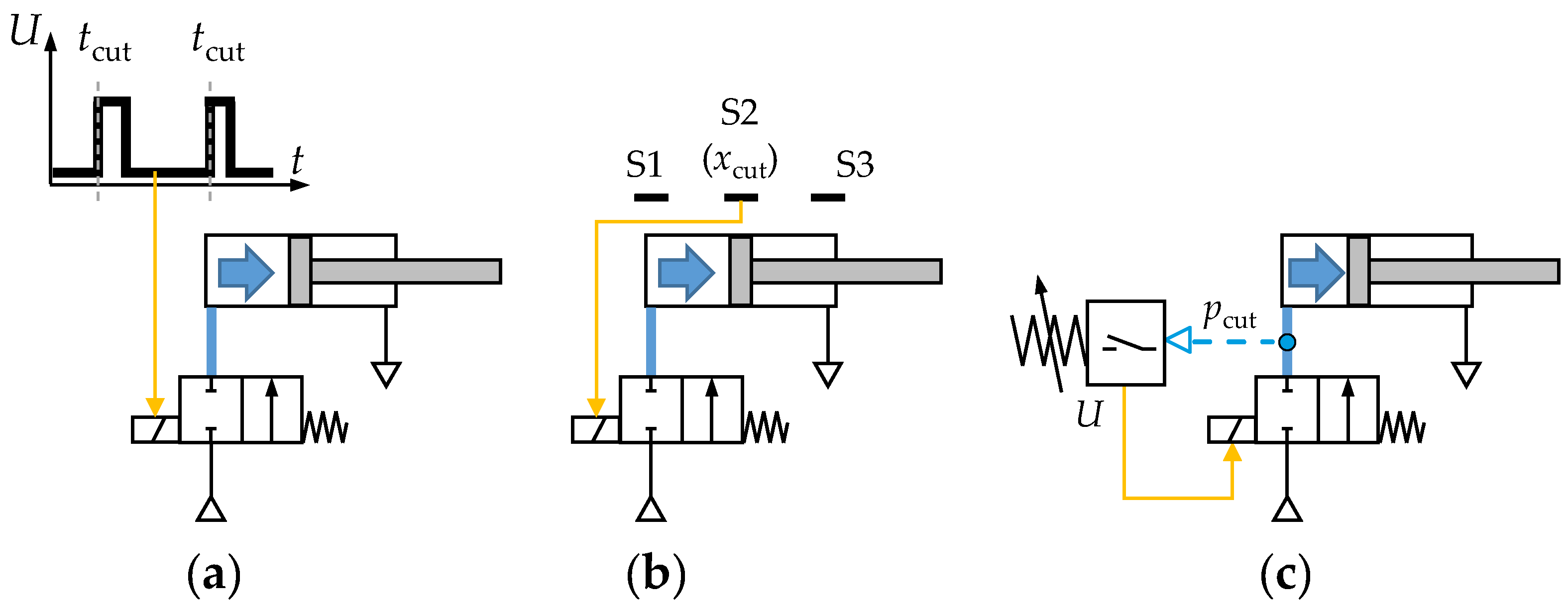 Actuators | Free Full-Text | Energy Efficiency of Pneumatic Actuating ...