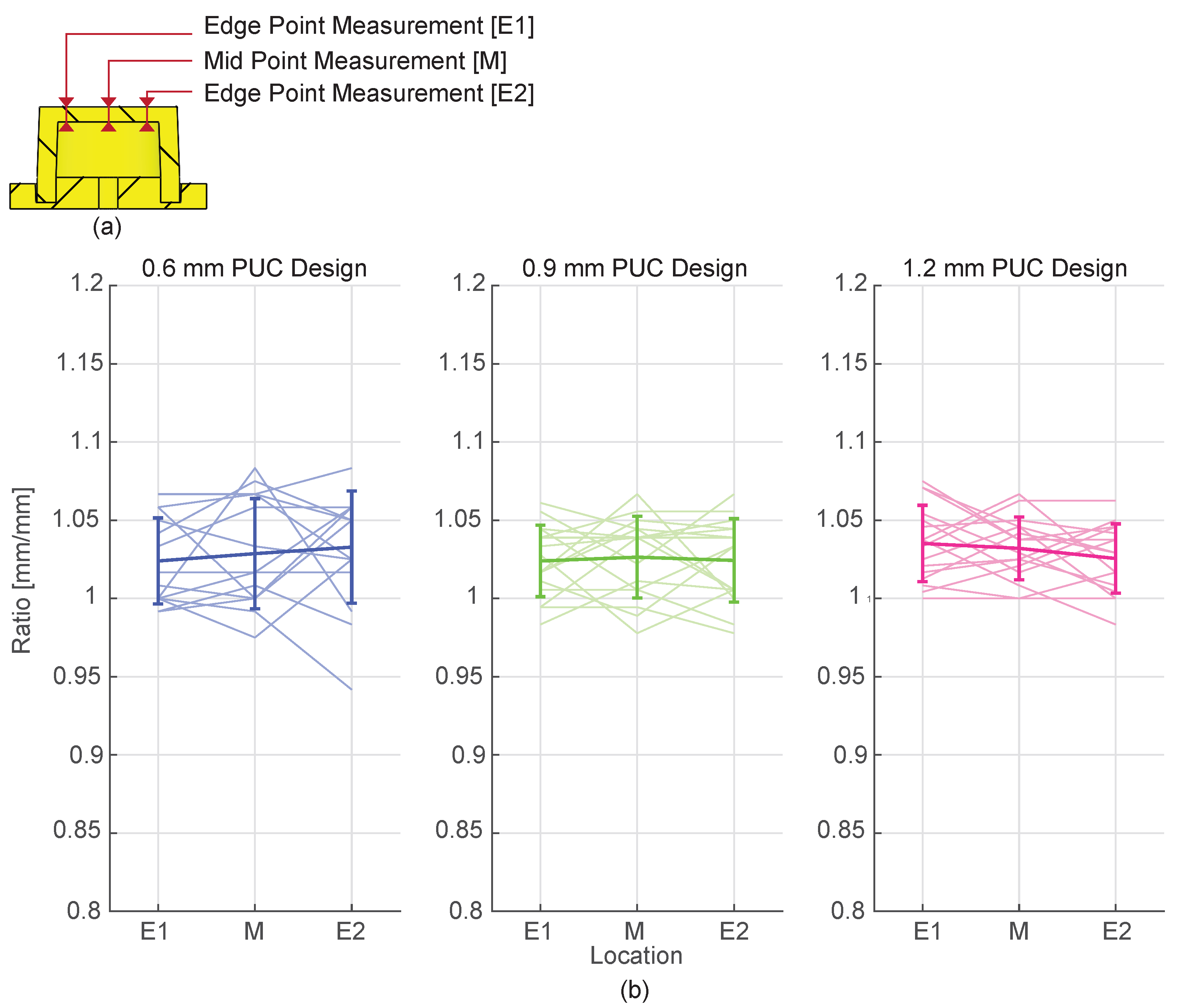Actuators 13 00045 g003