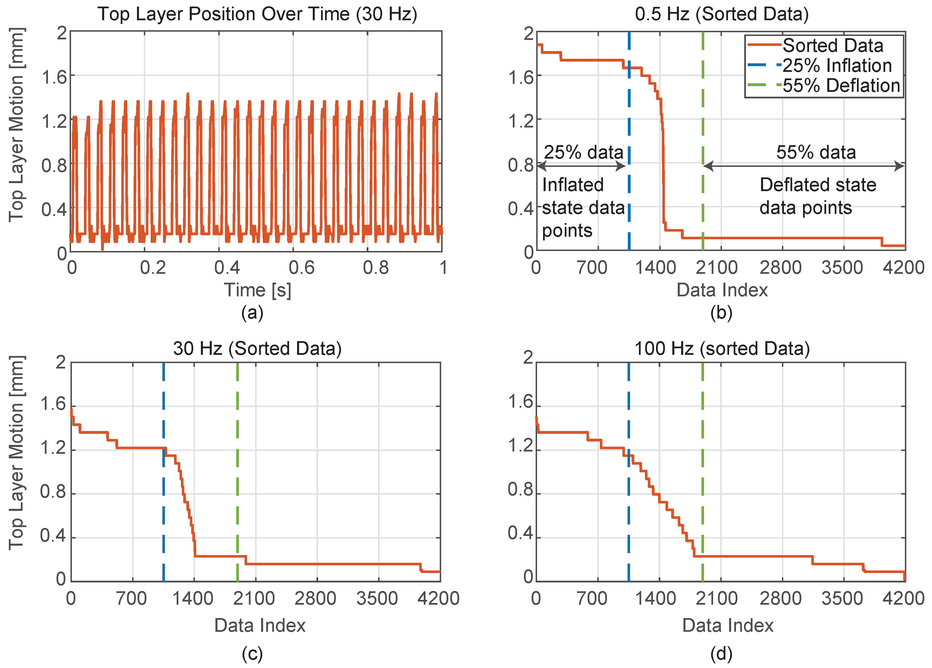 Actuators 13 00045 g009