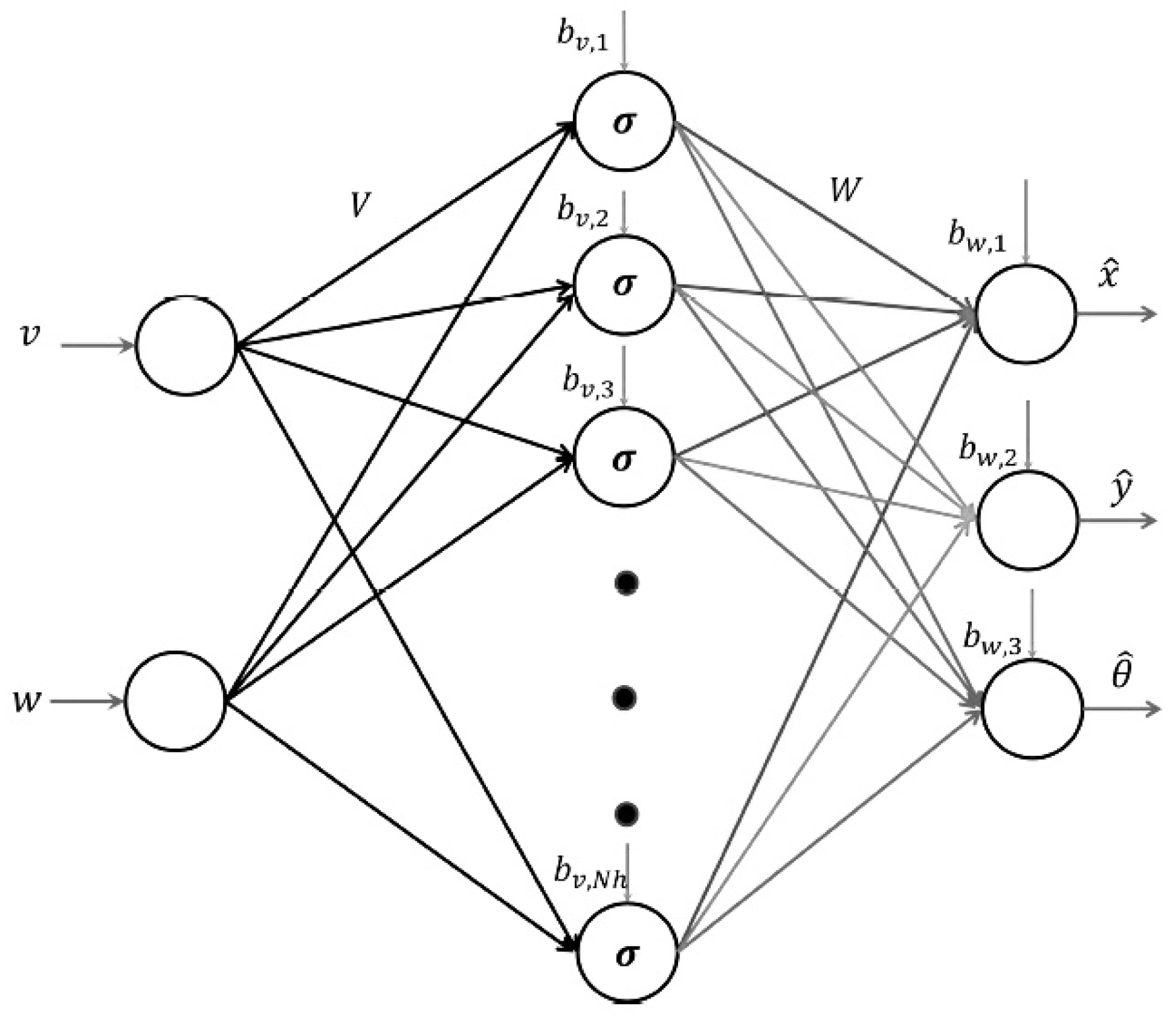 Actuators | Free Full-Text | Indirect Adaptive Control Using Neural ...