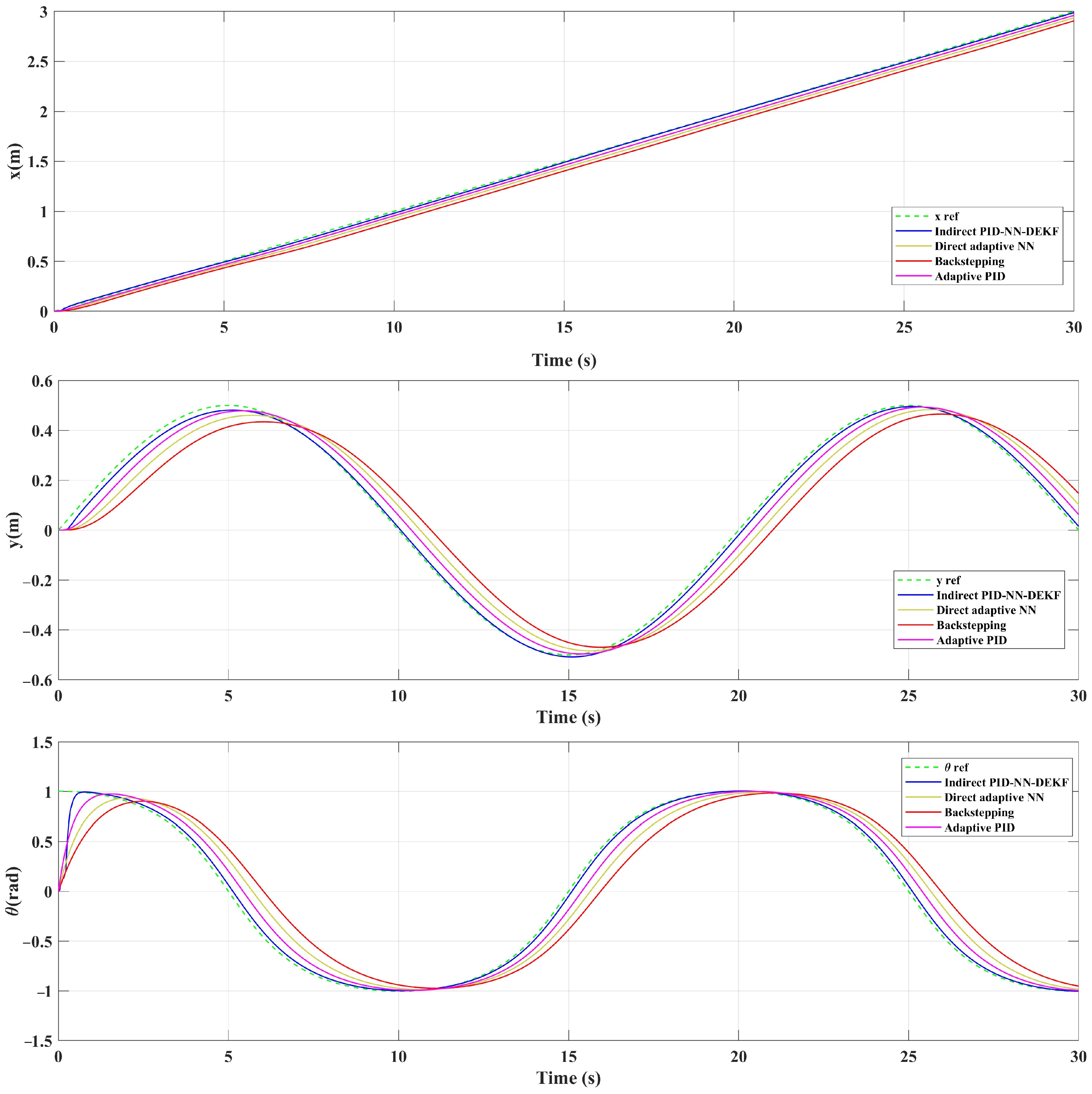 Actuators 13 00051 g007