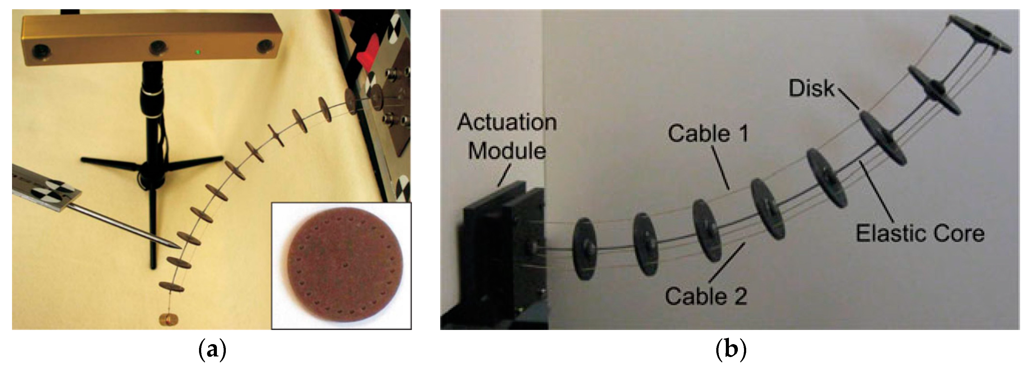 Actuators 13 00052 g003
