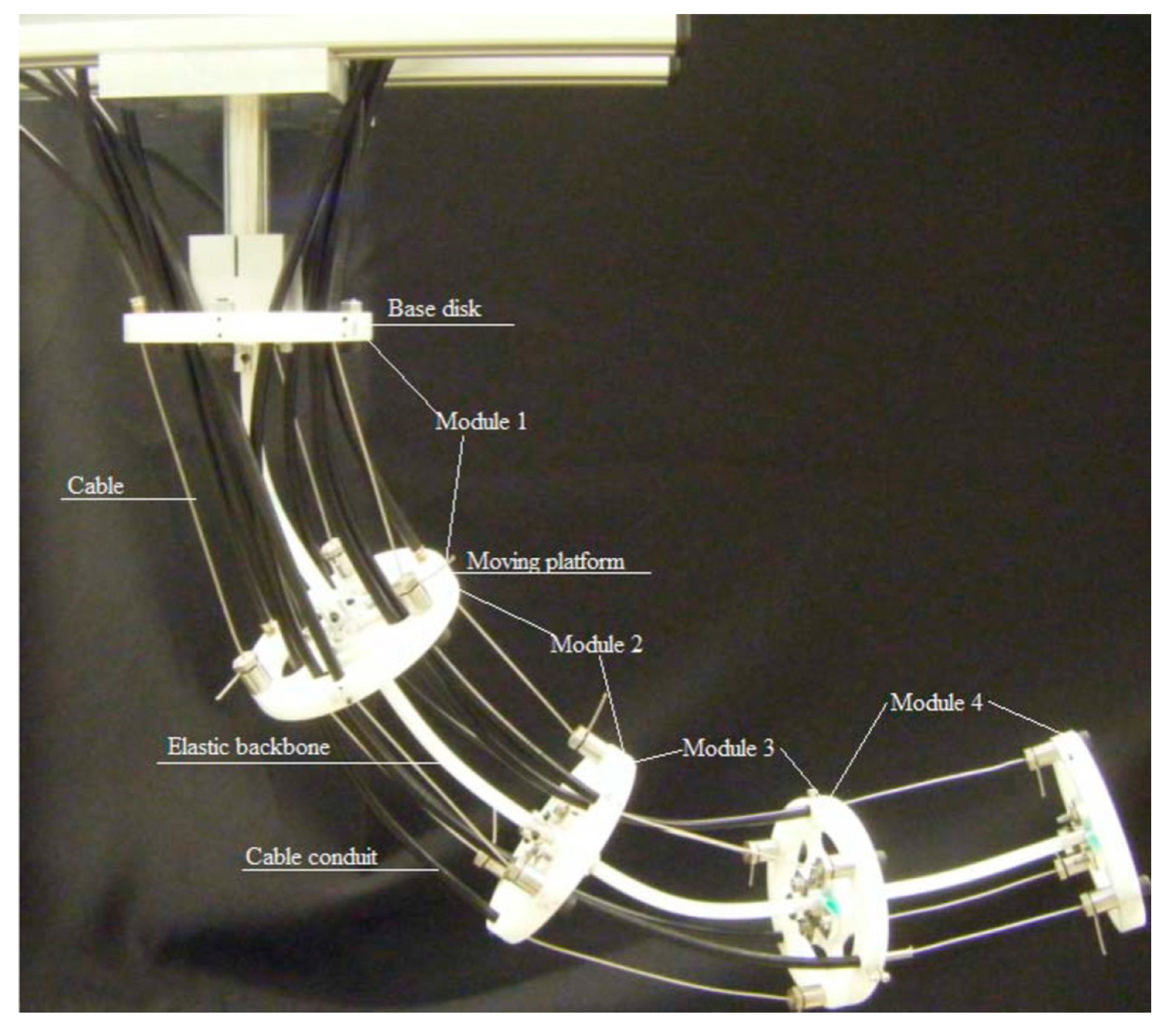 Actuators 13 00052 g004