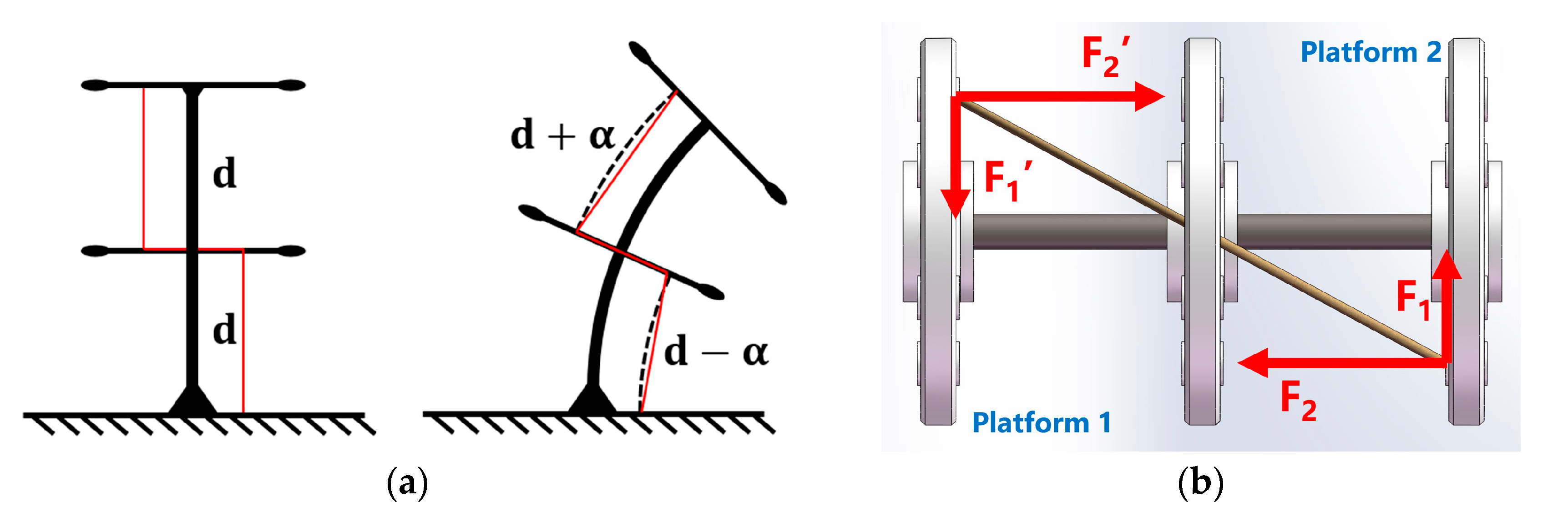 Actuators 13 00052 g013a