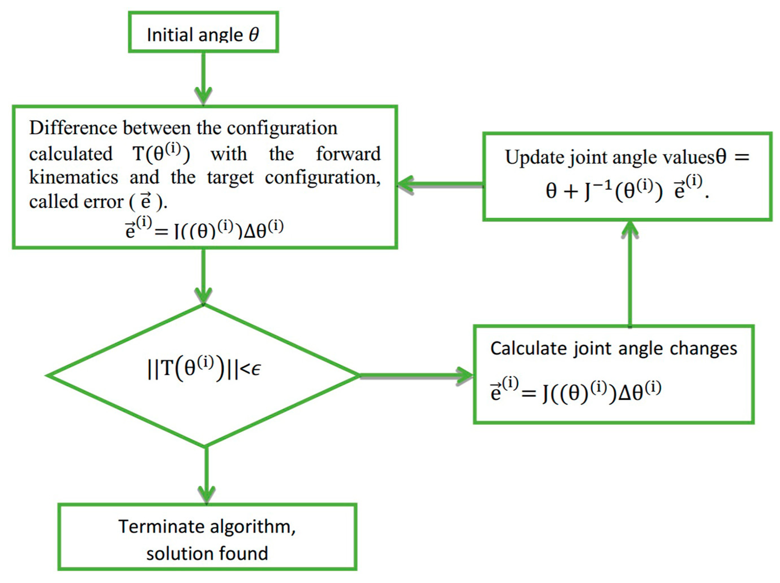 Actuators 13 00052 g016
