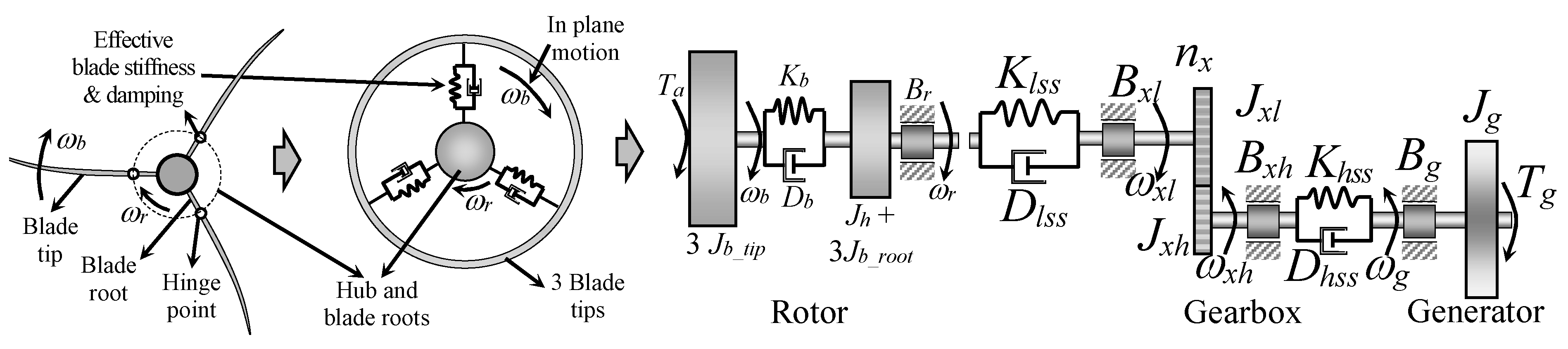 Actuators 13 00058 g004