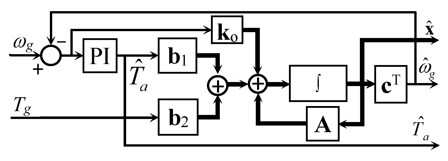 Actuators 13 00058 g005