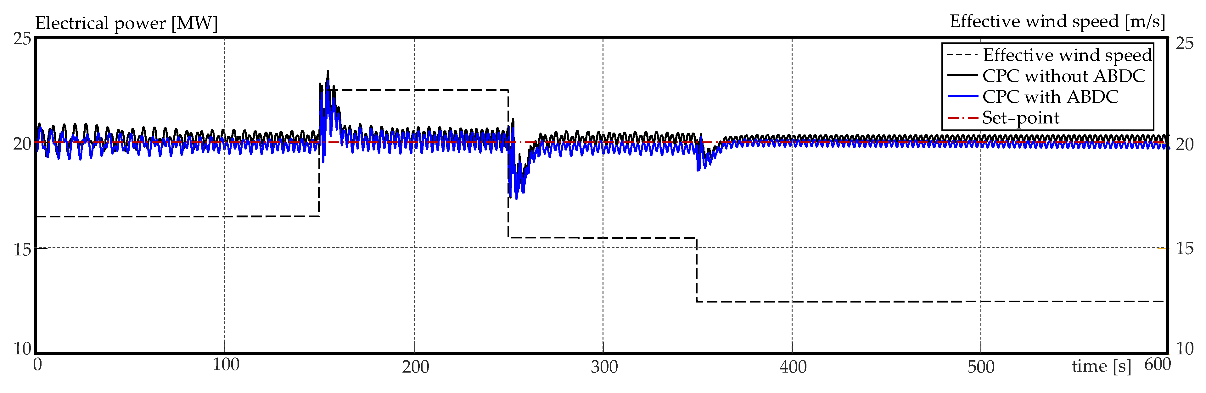 Actuators 13 00058 g010