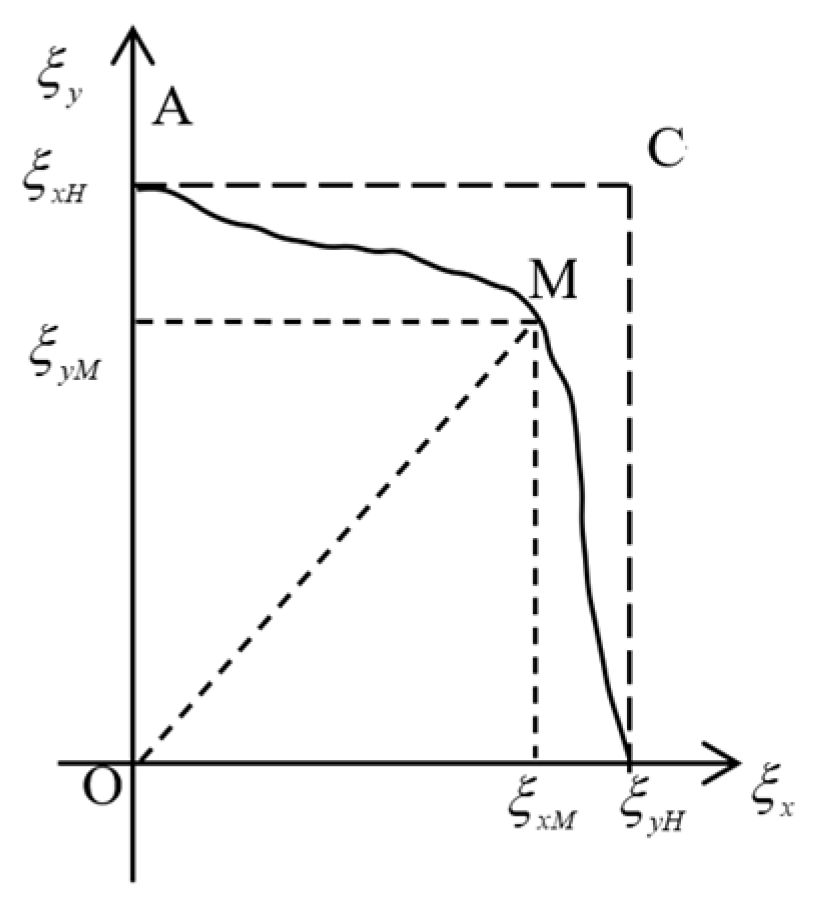 Actuators 13 00061 g001