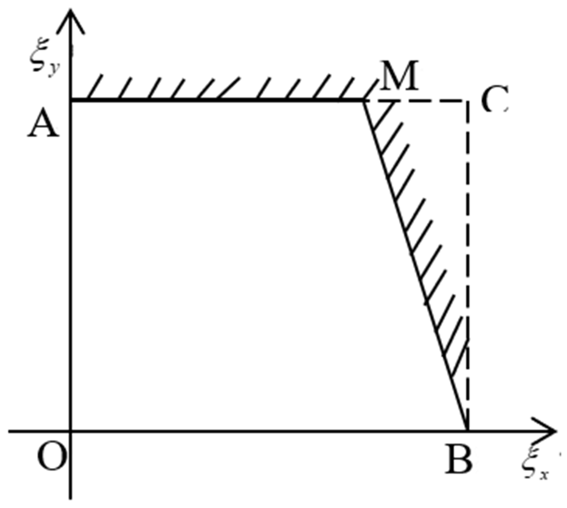 Actuators 13 00061 g003