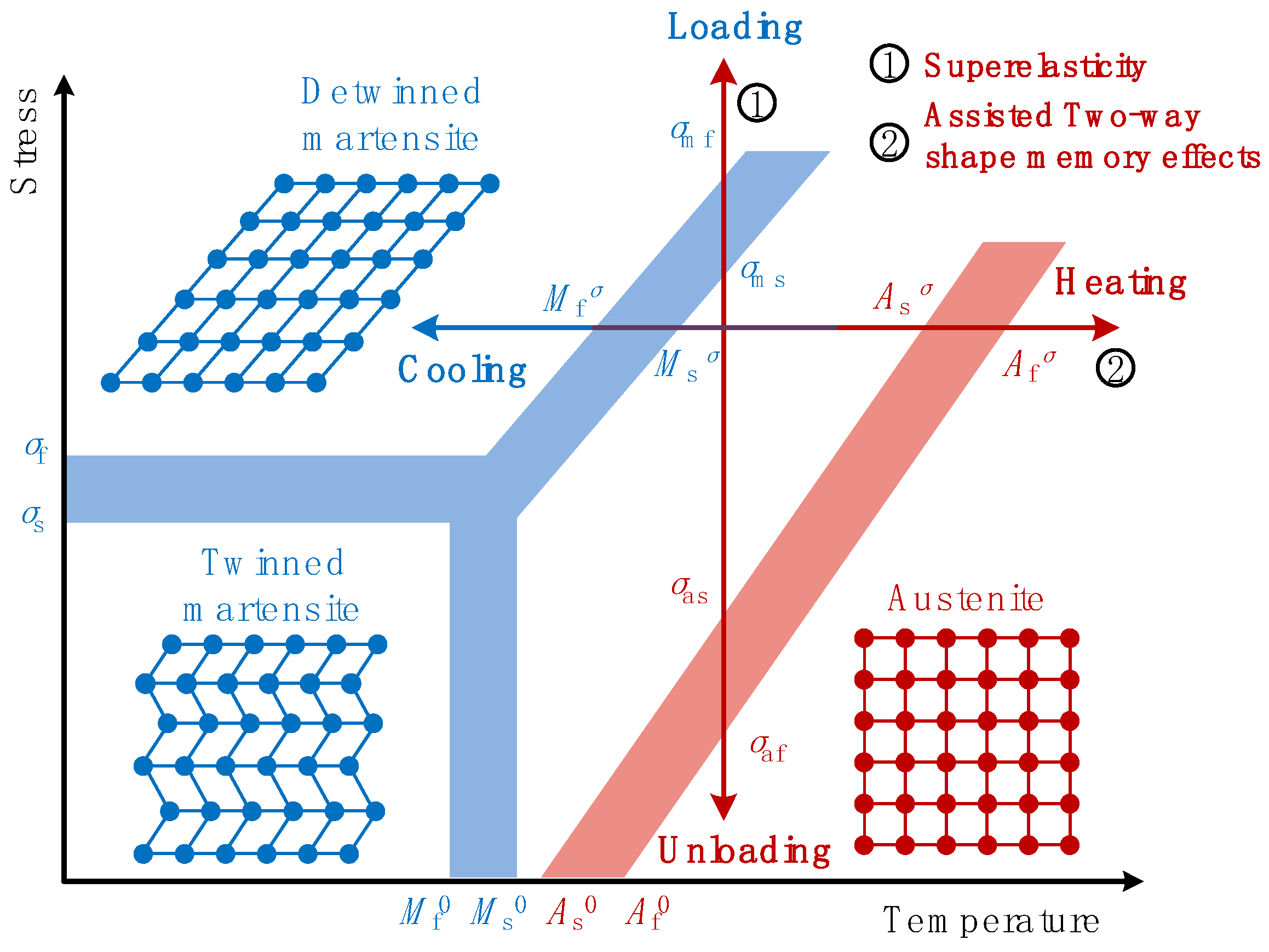 Actuators 13 00065 g002