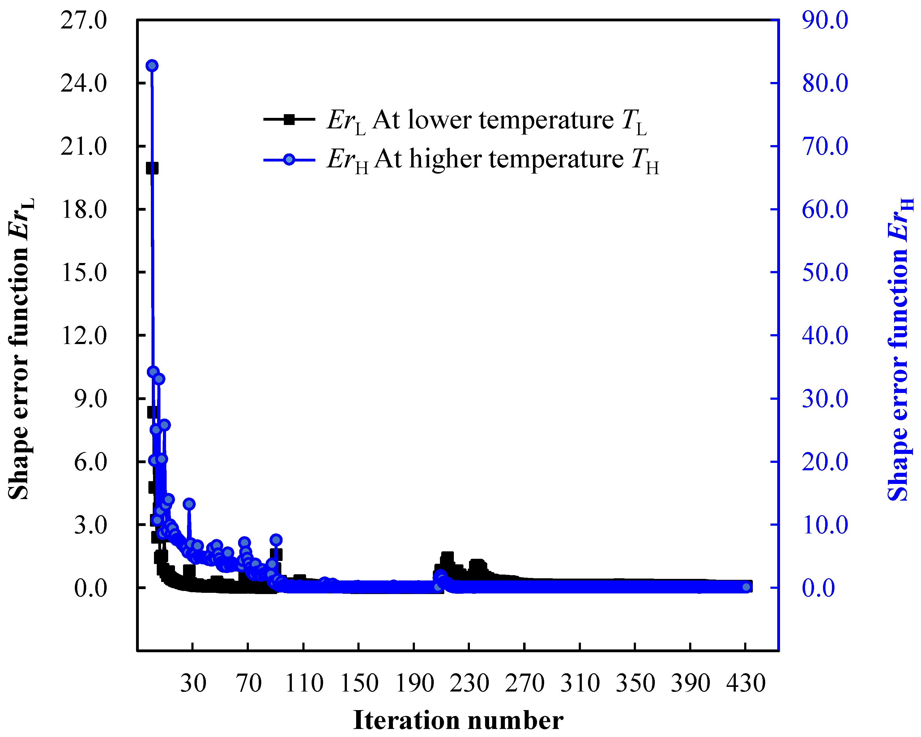 Actuators 13 00065 g009