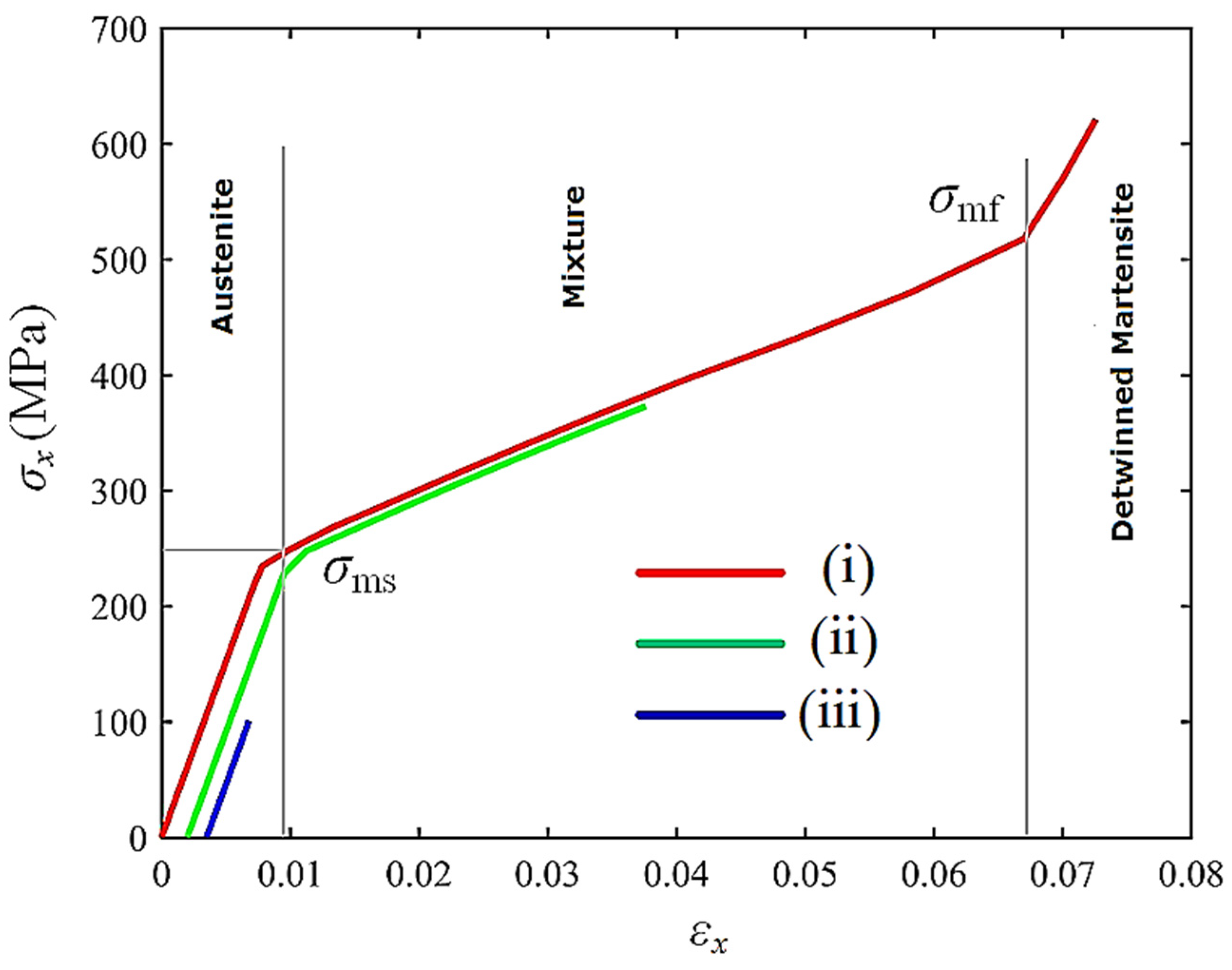 Actuators 13 00065 g011