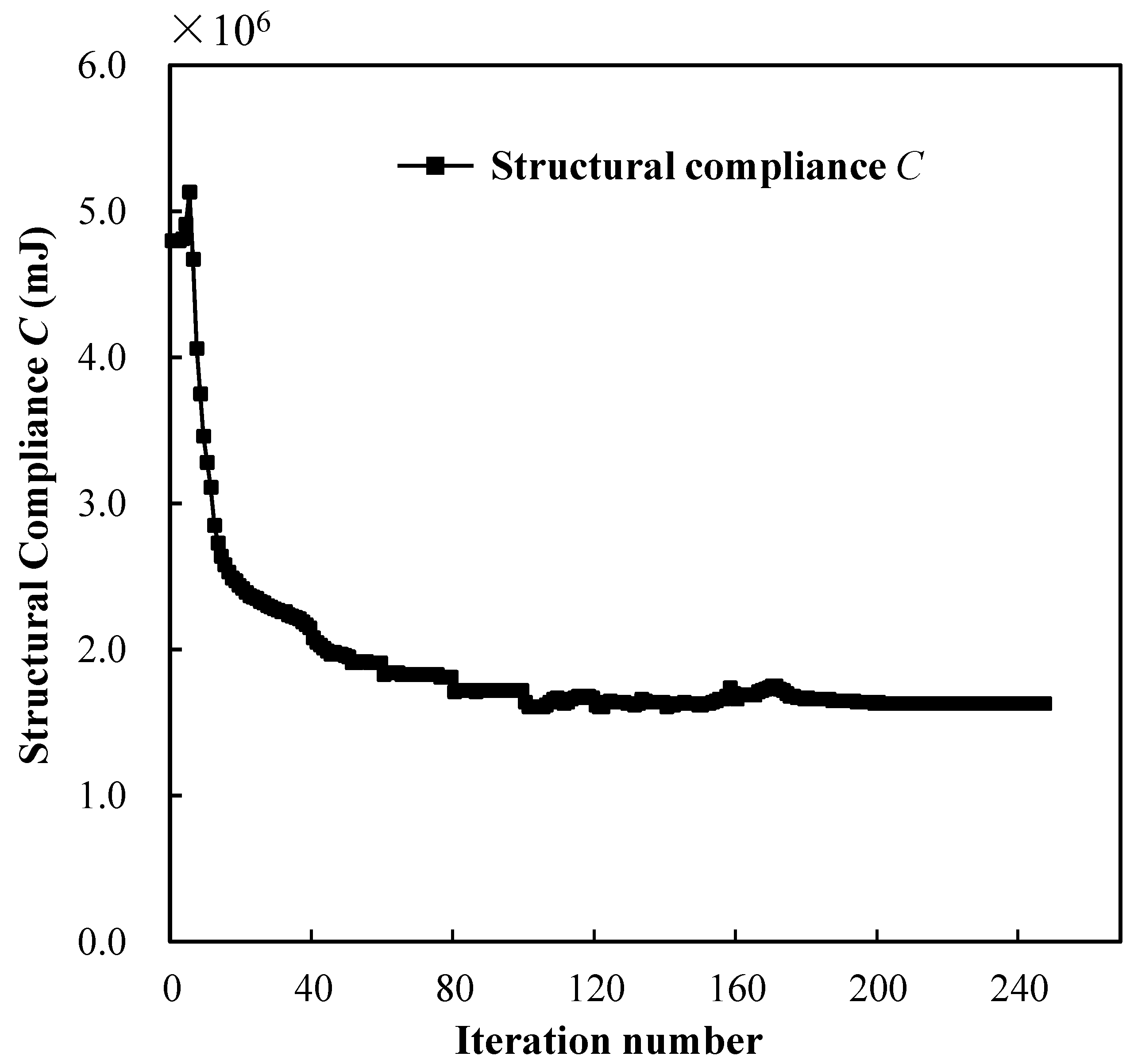 Actuators 13 00065 g013
