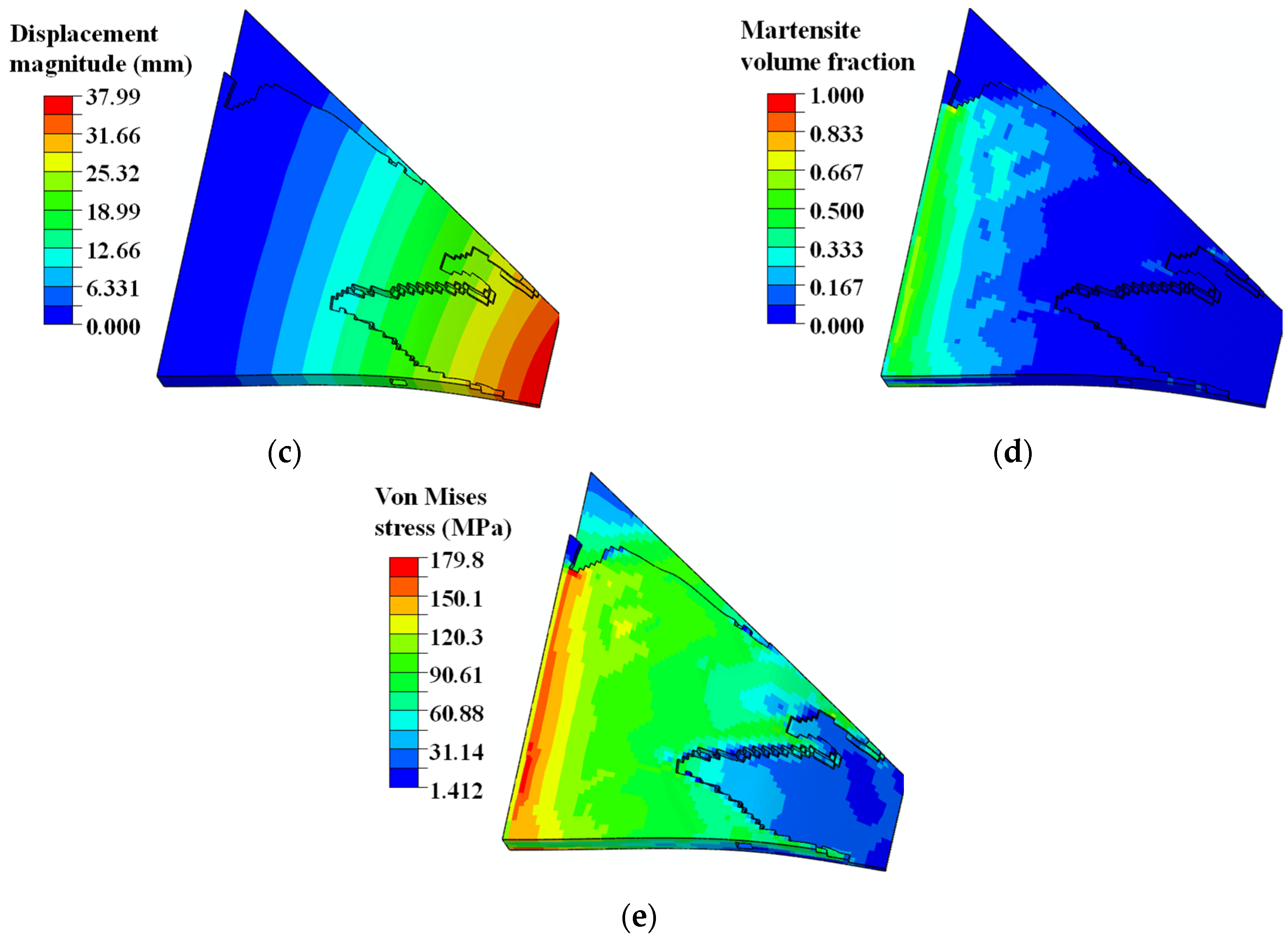 Actuators 13 00065 g016b