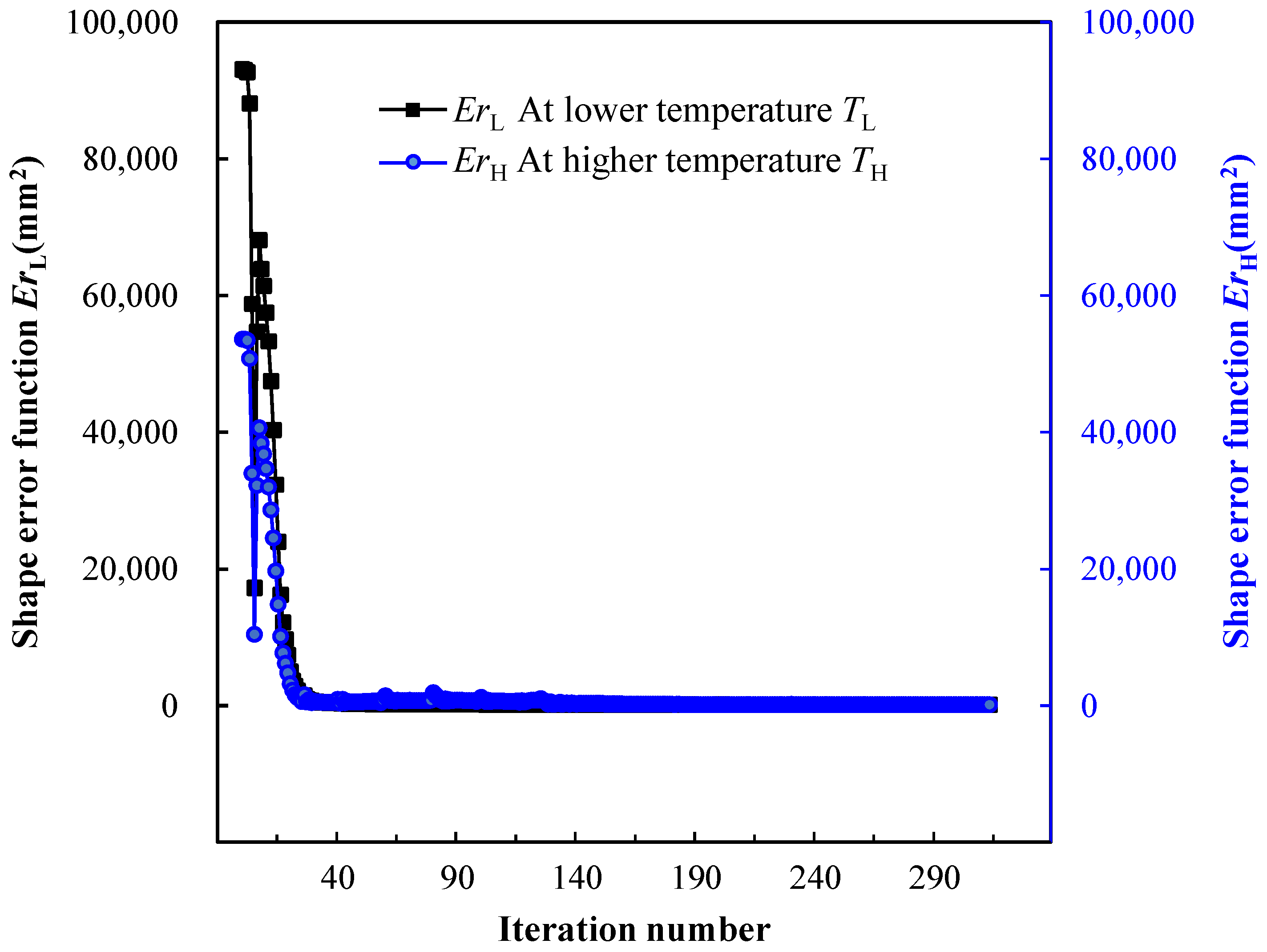 Actuators 13 00065 g018
