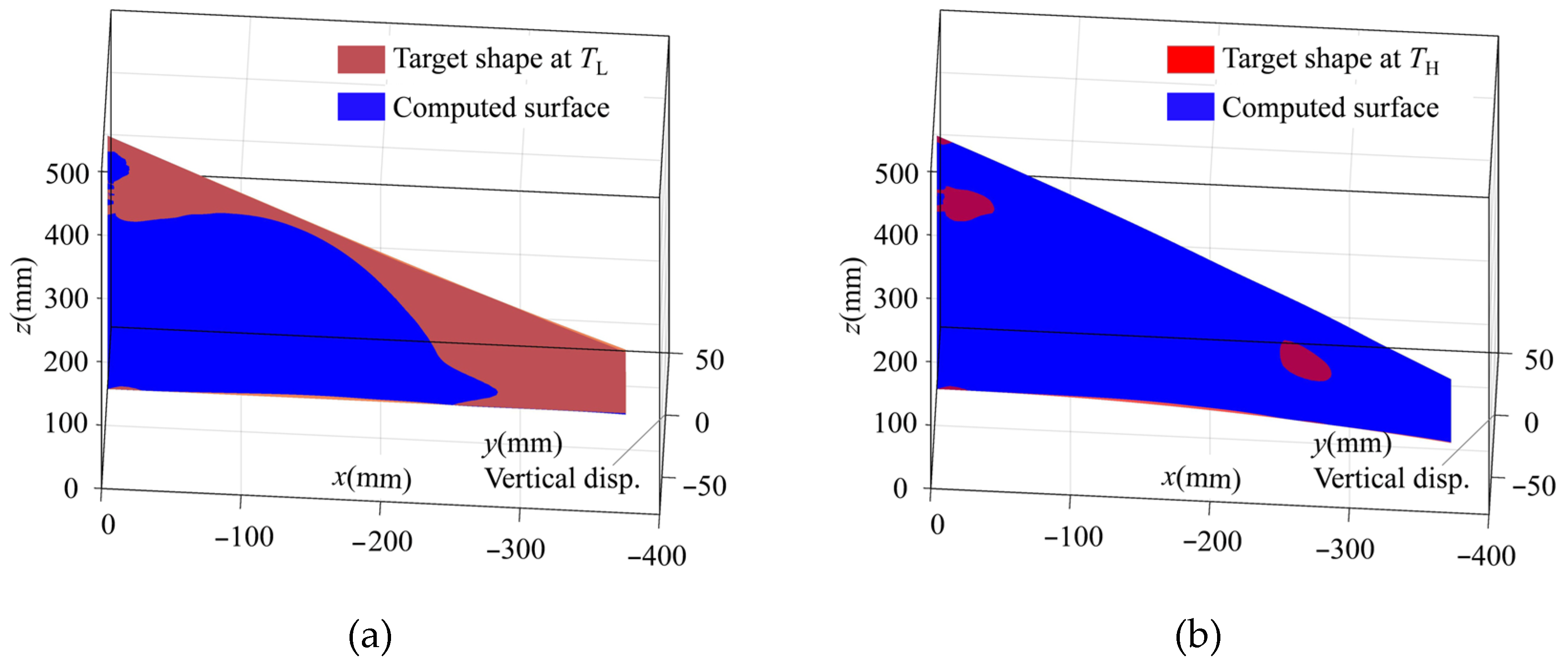 Actuators 13 00065 g019