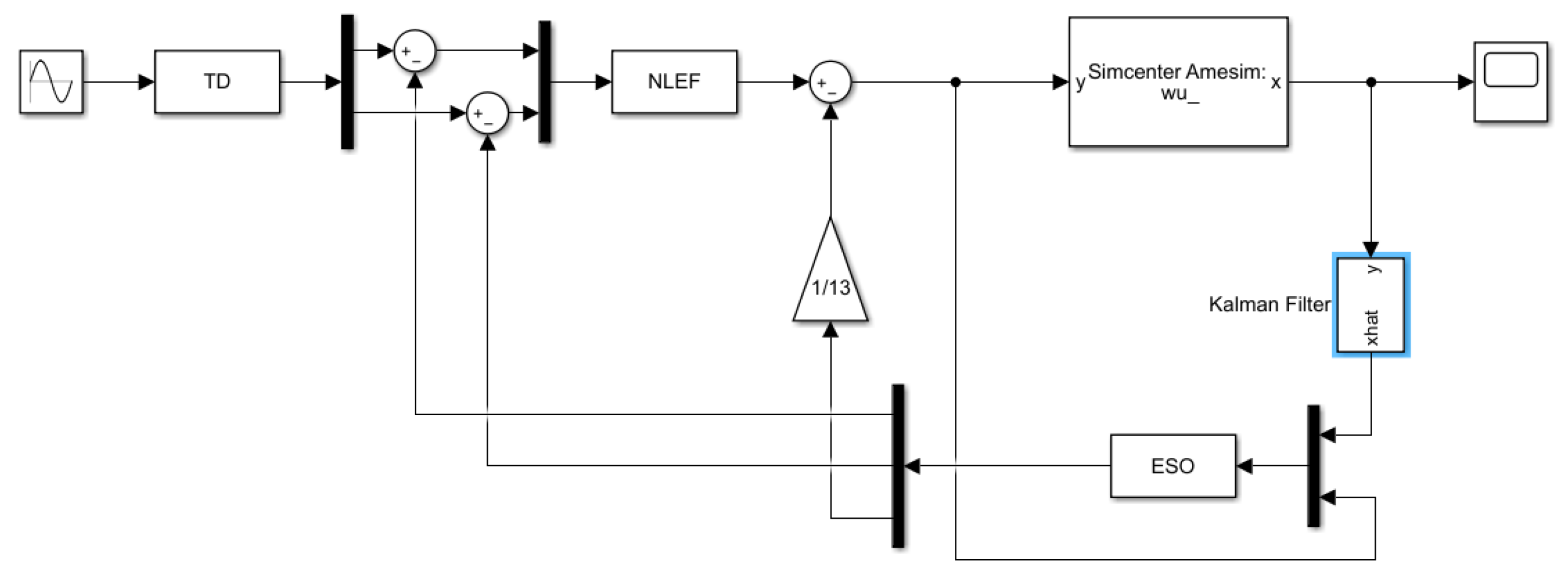 Actuators 13 00066 g004