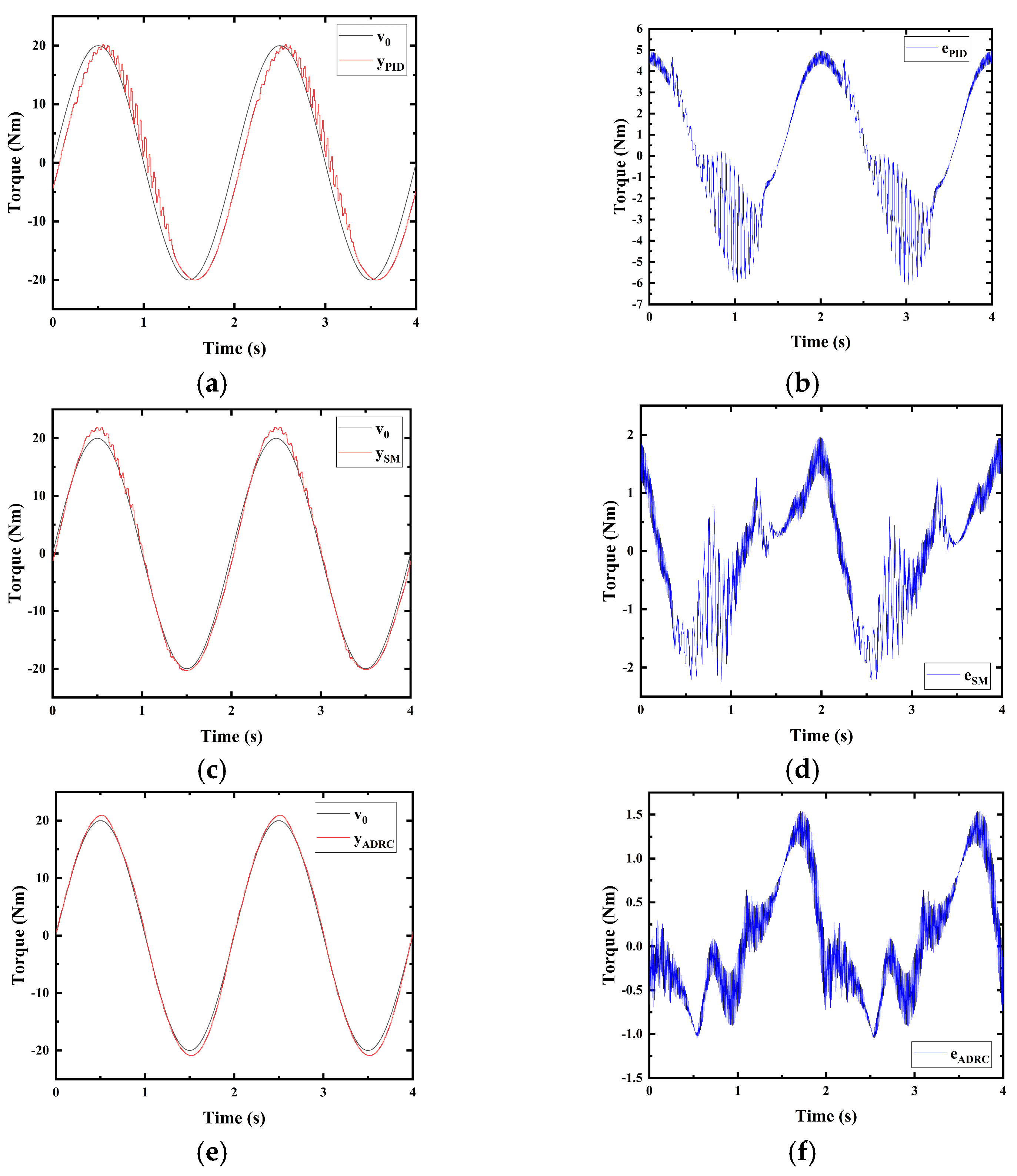 Actuators 13 00066 g005a