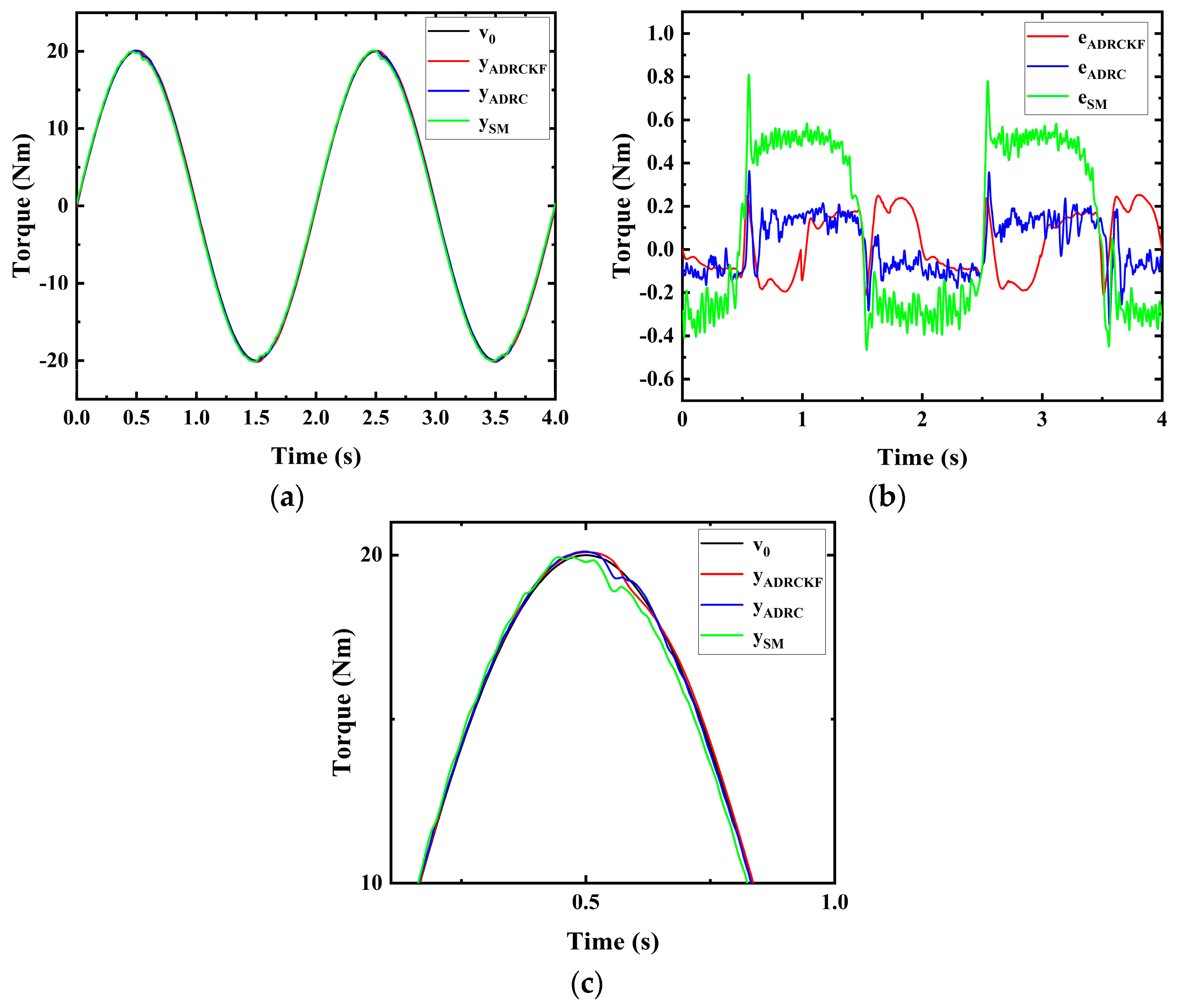 Actuators 13 00066 g008