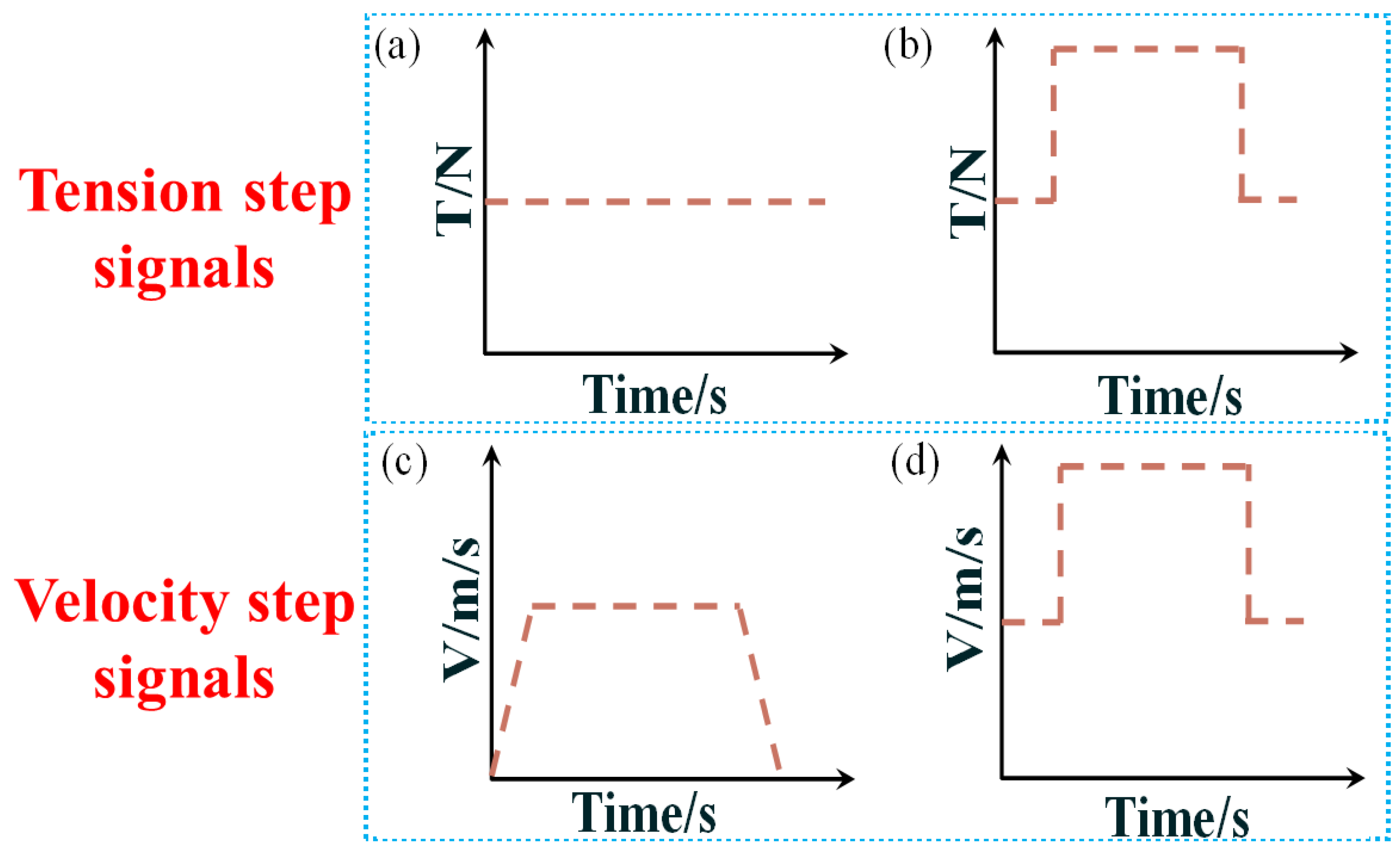 Actuators 13 00070 g004