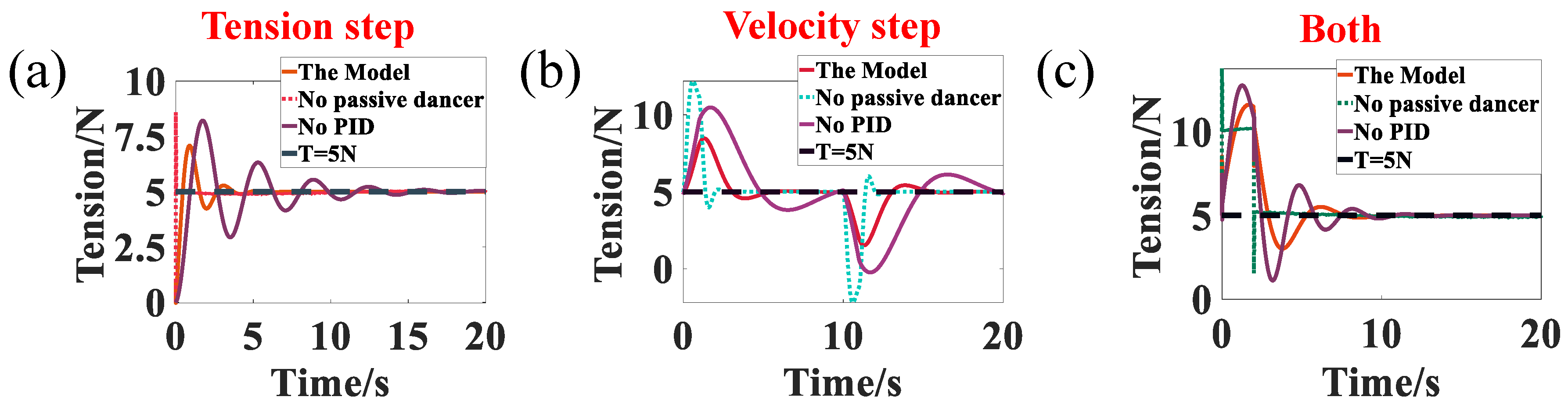 Actuators 13 00070 g009