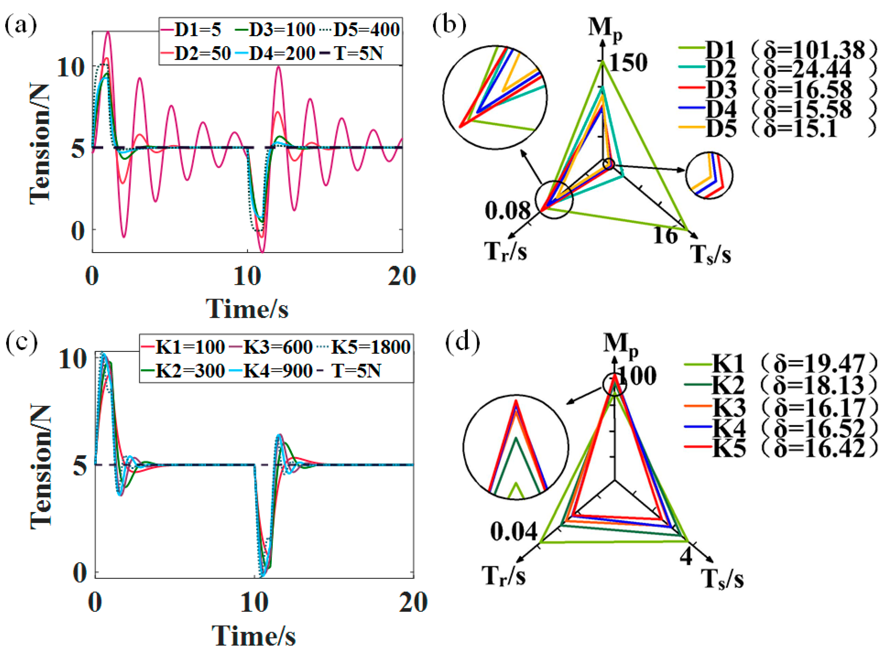 Actuators 13 00070 g011