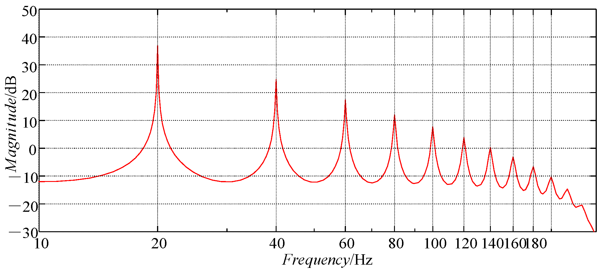 Actuators 13 00073 g003