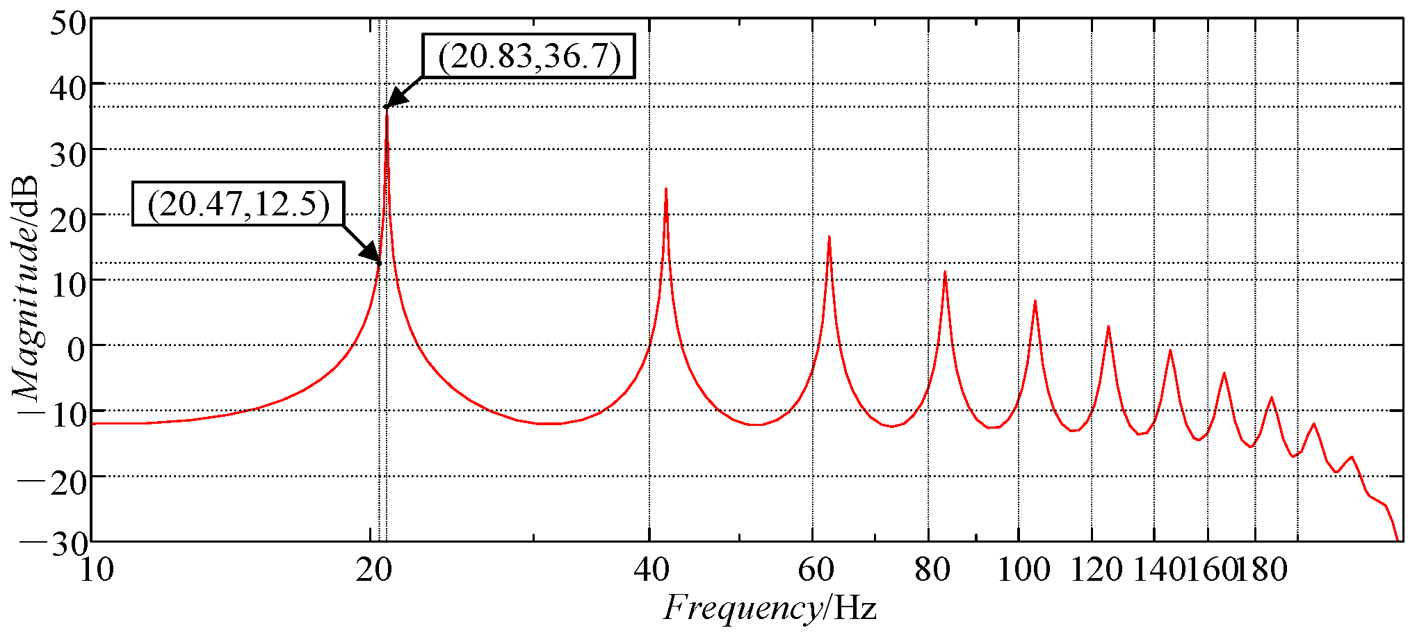 Actuators 13 00073 g004